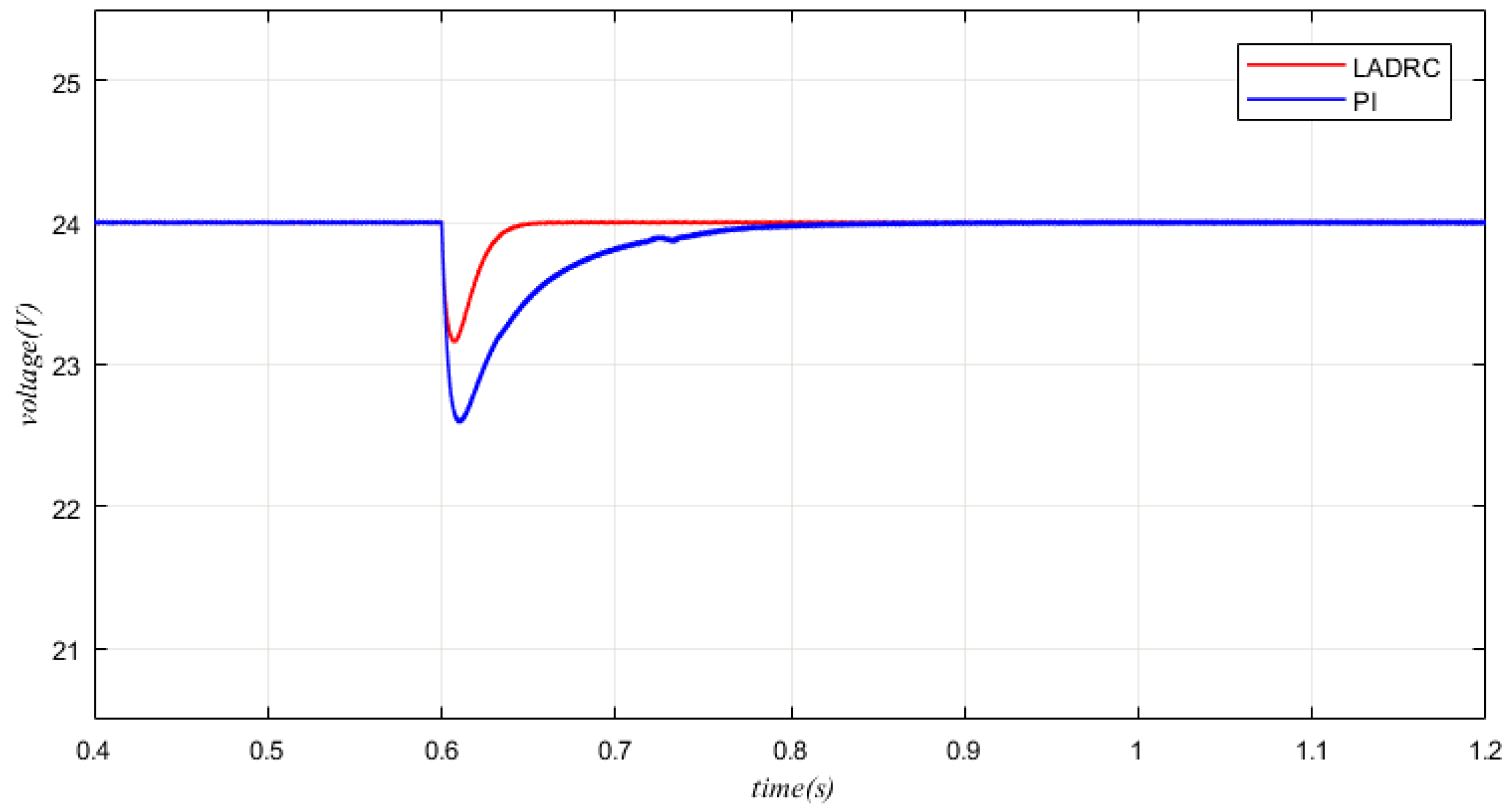 Electronics 08 01249 g010