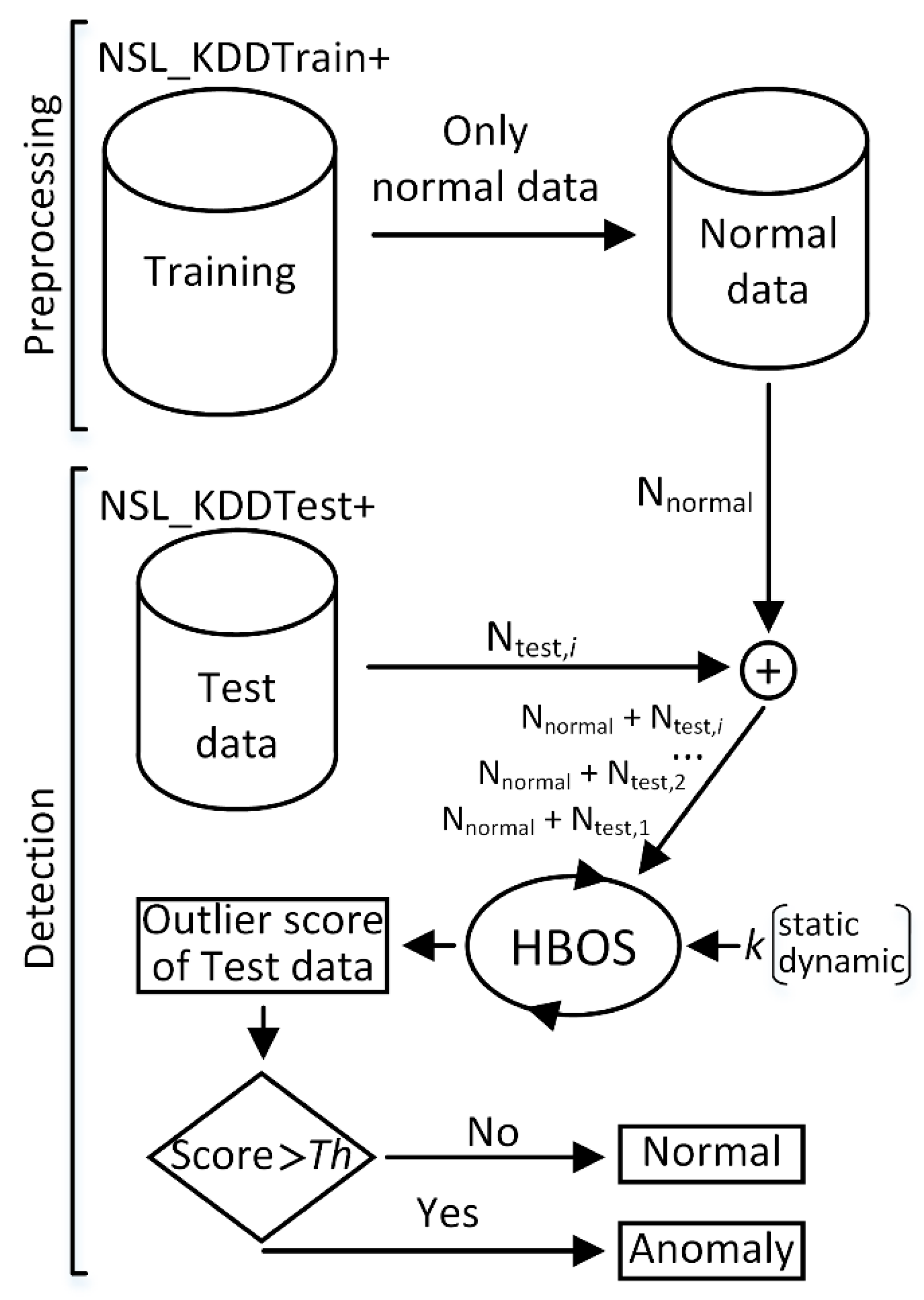 Electronics 08 01251 g001