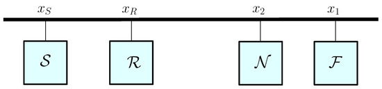 Cooperative Non-Orthogonal Multiple Access over Log-Normal Power Line ...