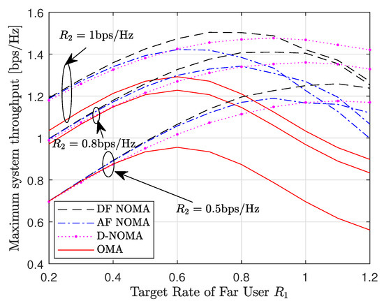 Cooperative Non-Orthogonal Multiple Access over Log-Normal Power Line ...