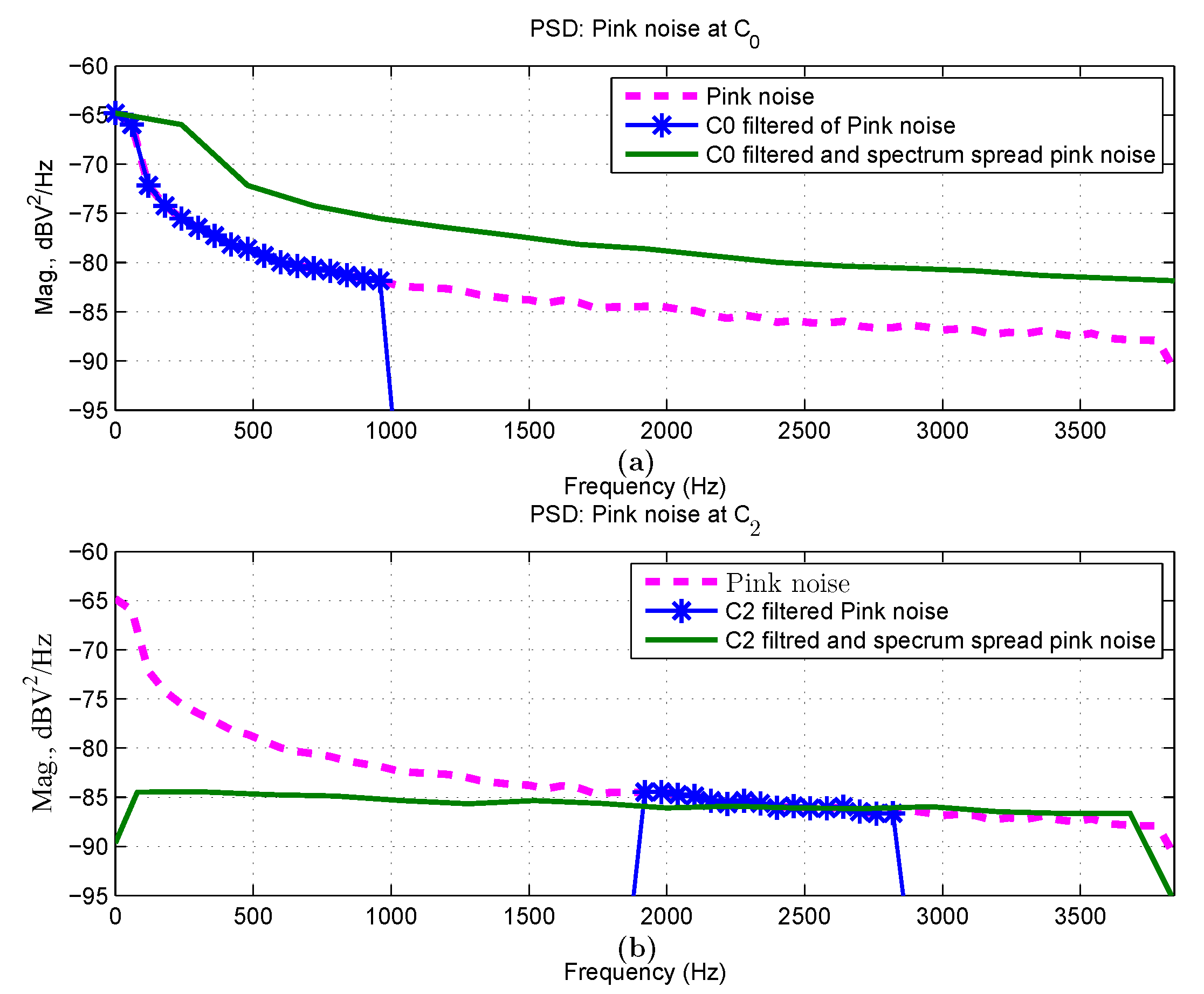 Electronics 08 01259 g004