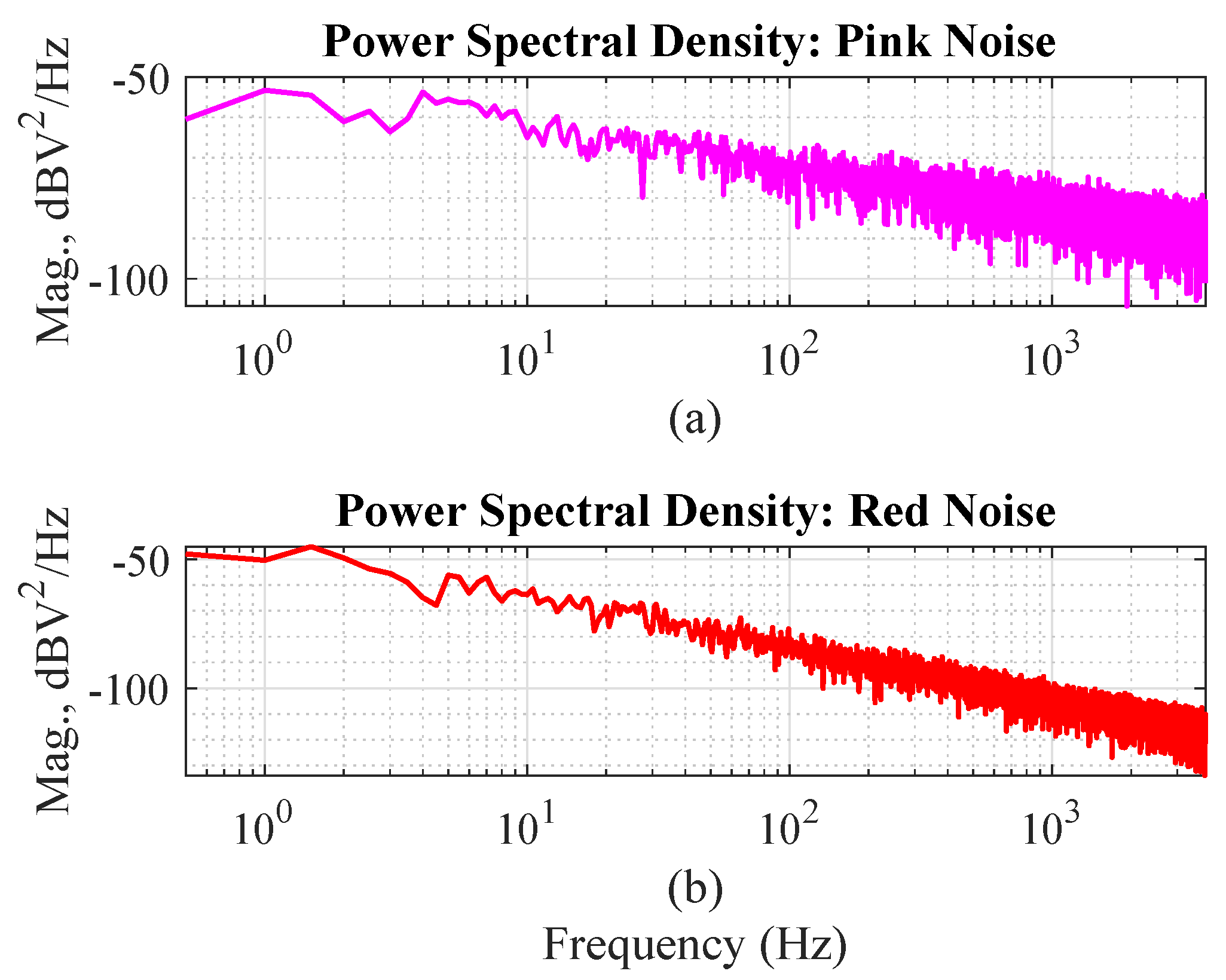 Electronics 08 01259 g005