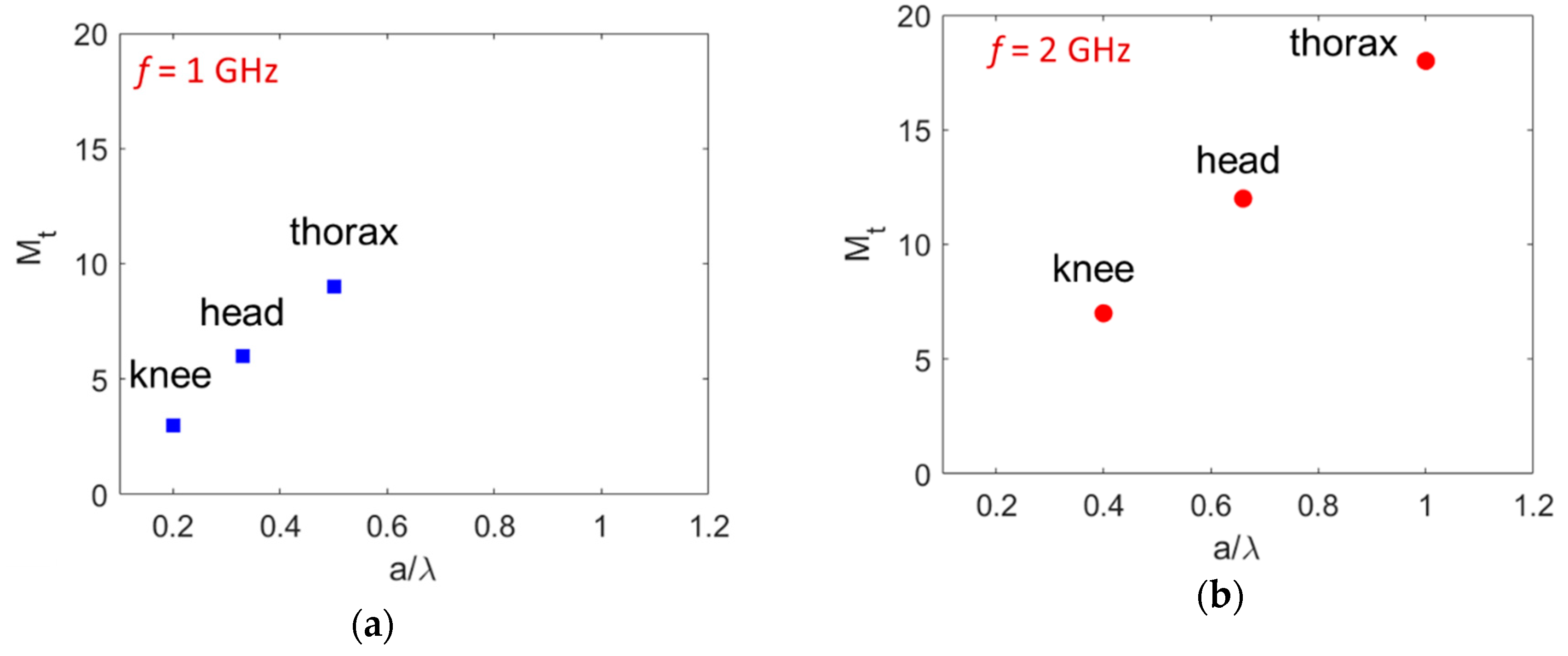 Electronics 08 01262 g003 550