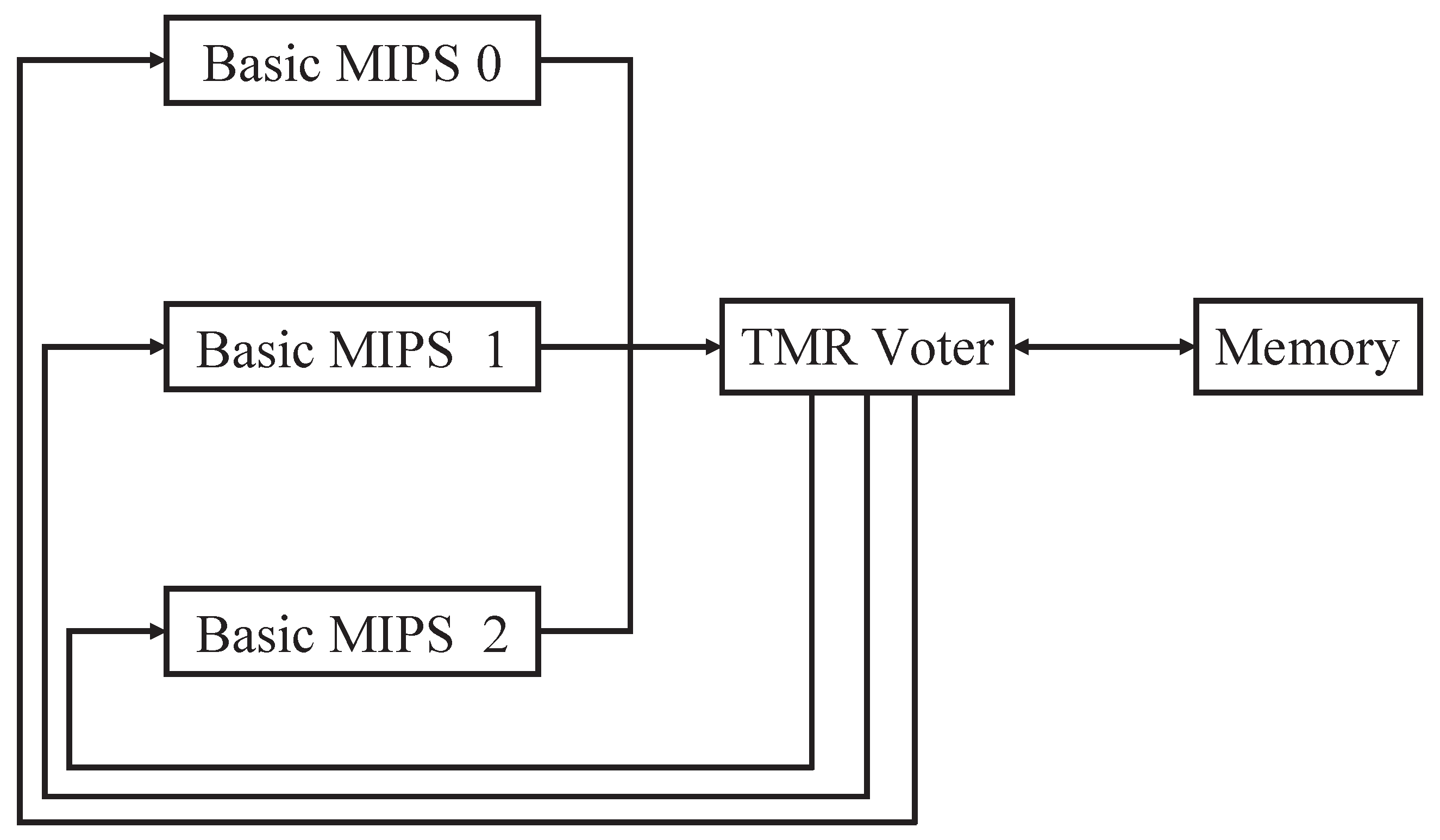 Electronics 08 01266 g001 550