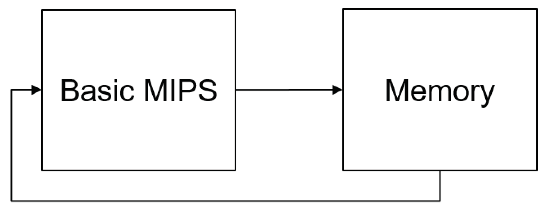 Electronics 08 01266 g002 550