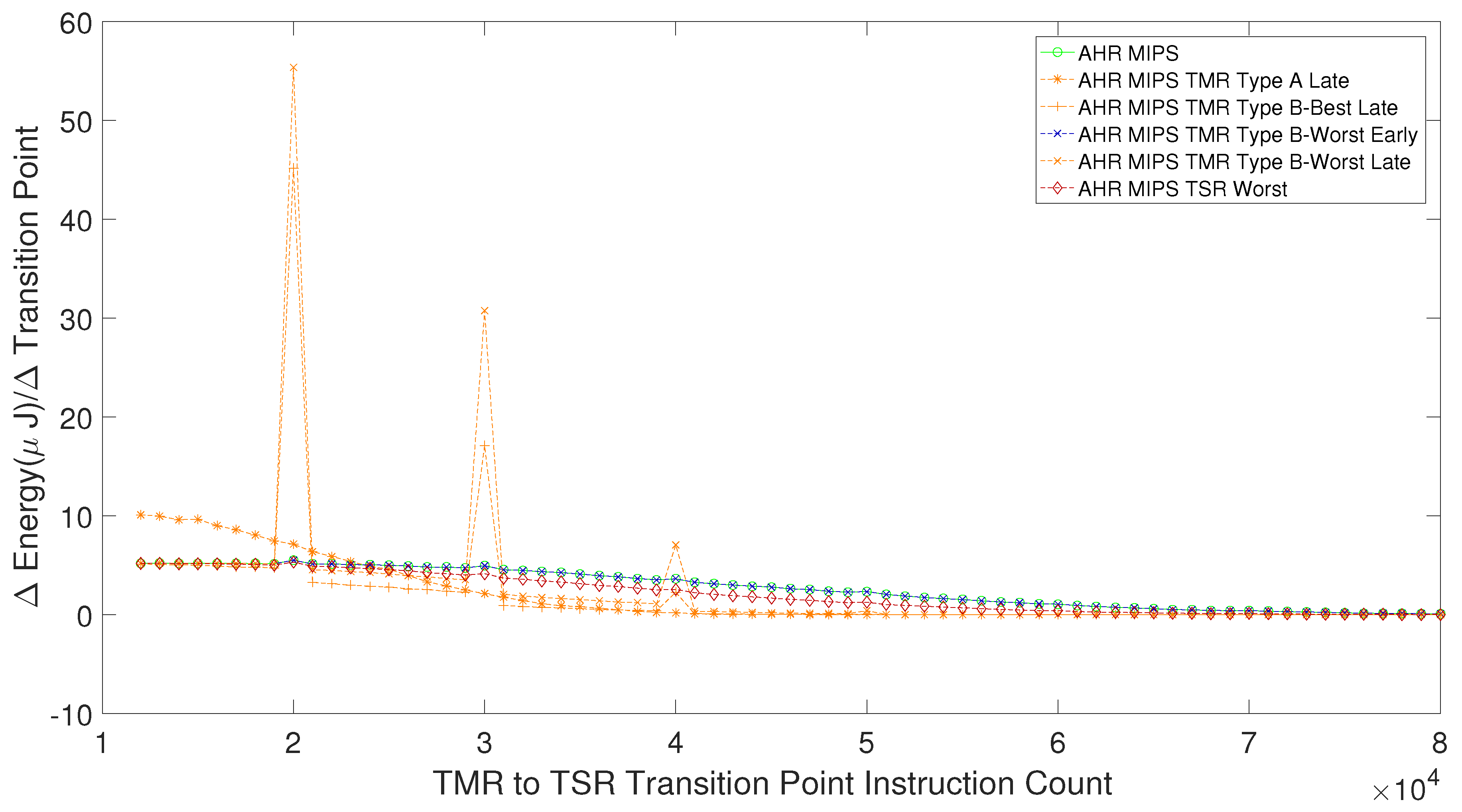 Electronics 08 01266 g020 550