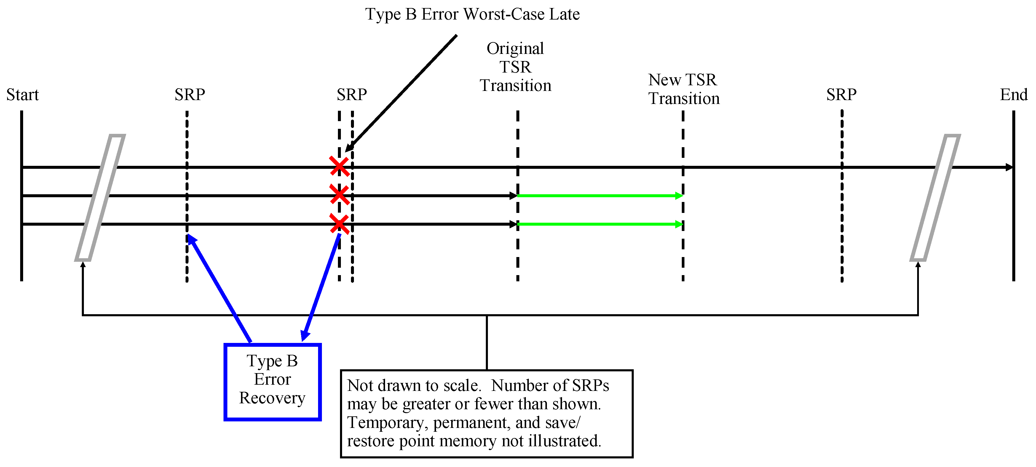 Electronics 08 01266 g0a12 550
