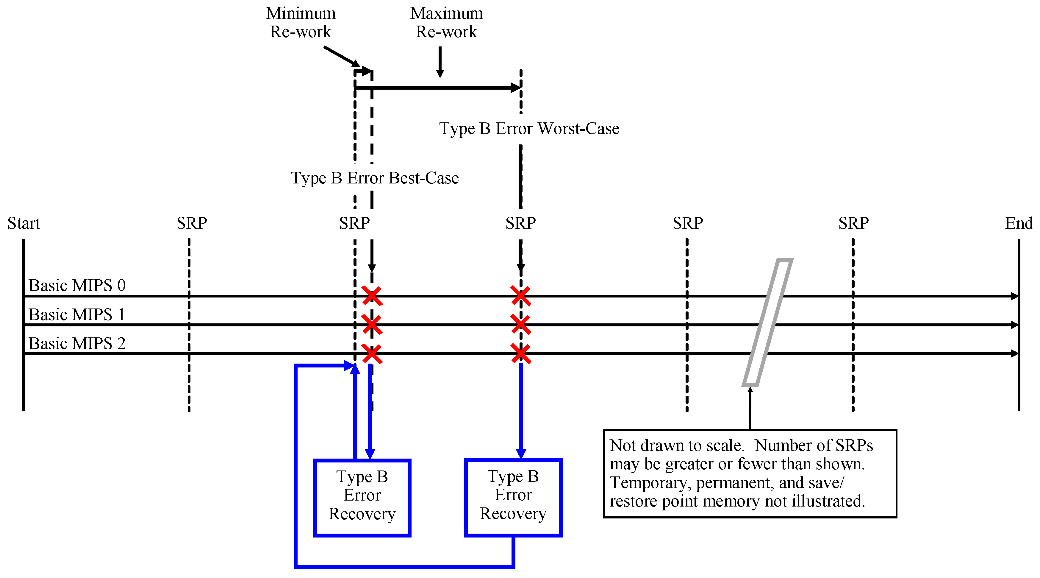 Electronics 08 01266 g0a5 550