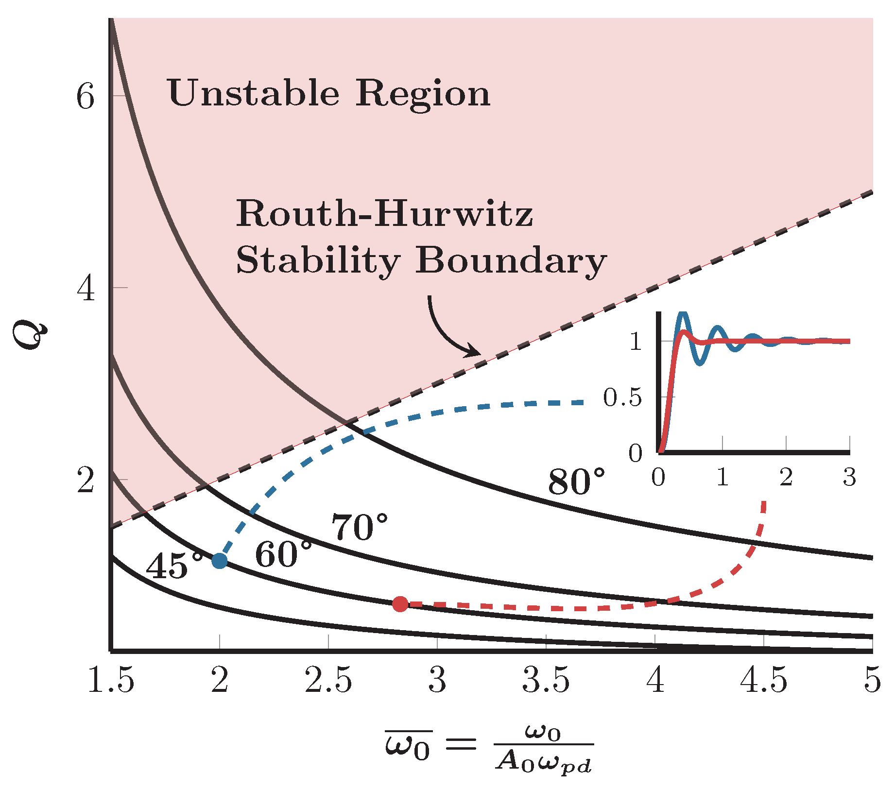 Electronics 08 01268 g002 550