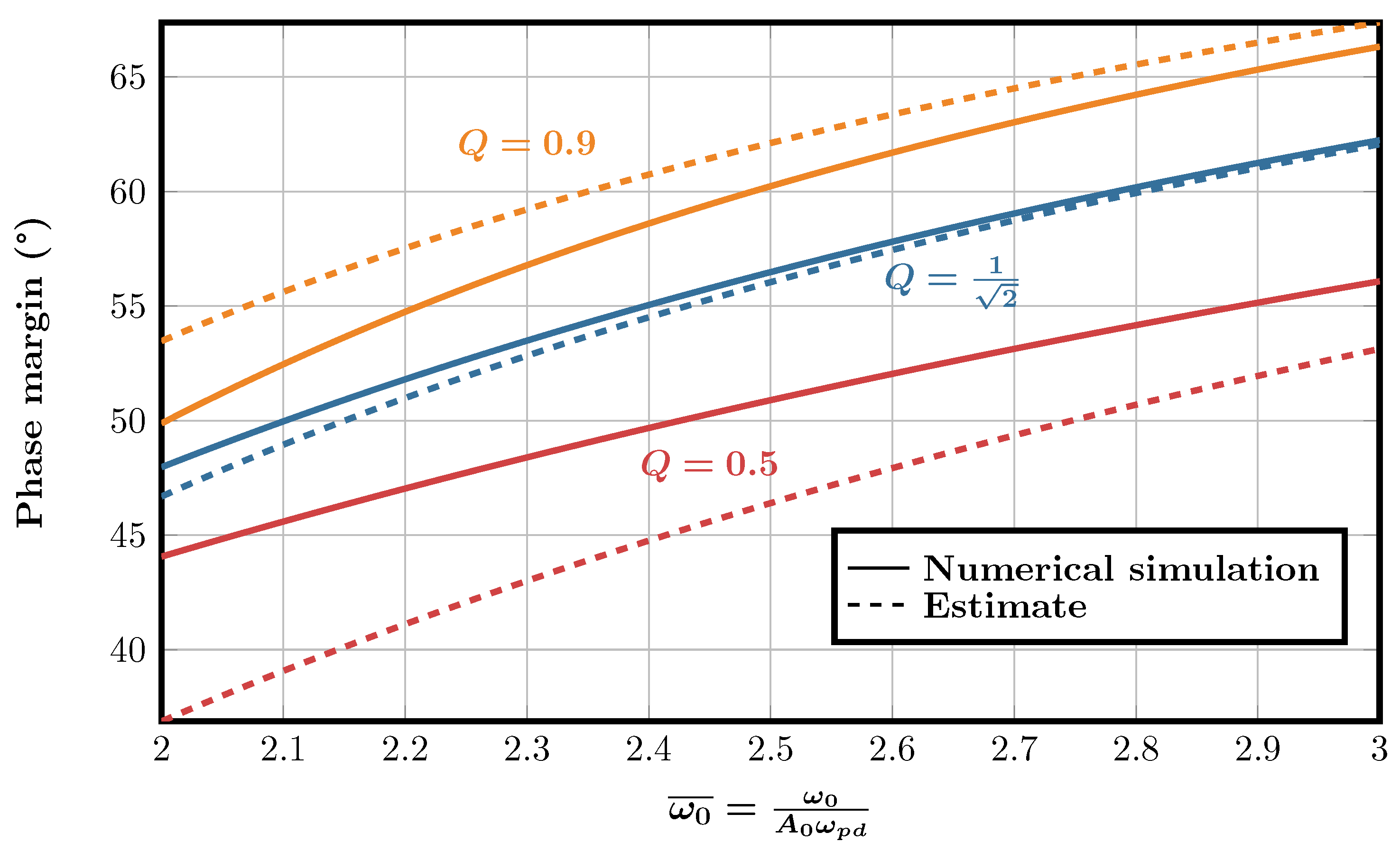 Electronics 08 01268 g003 550