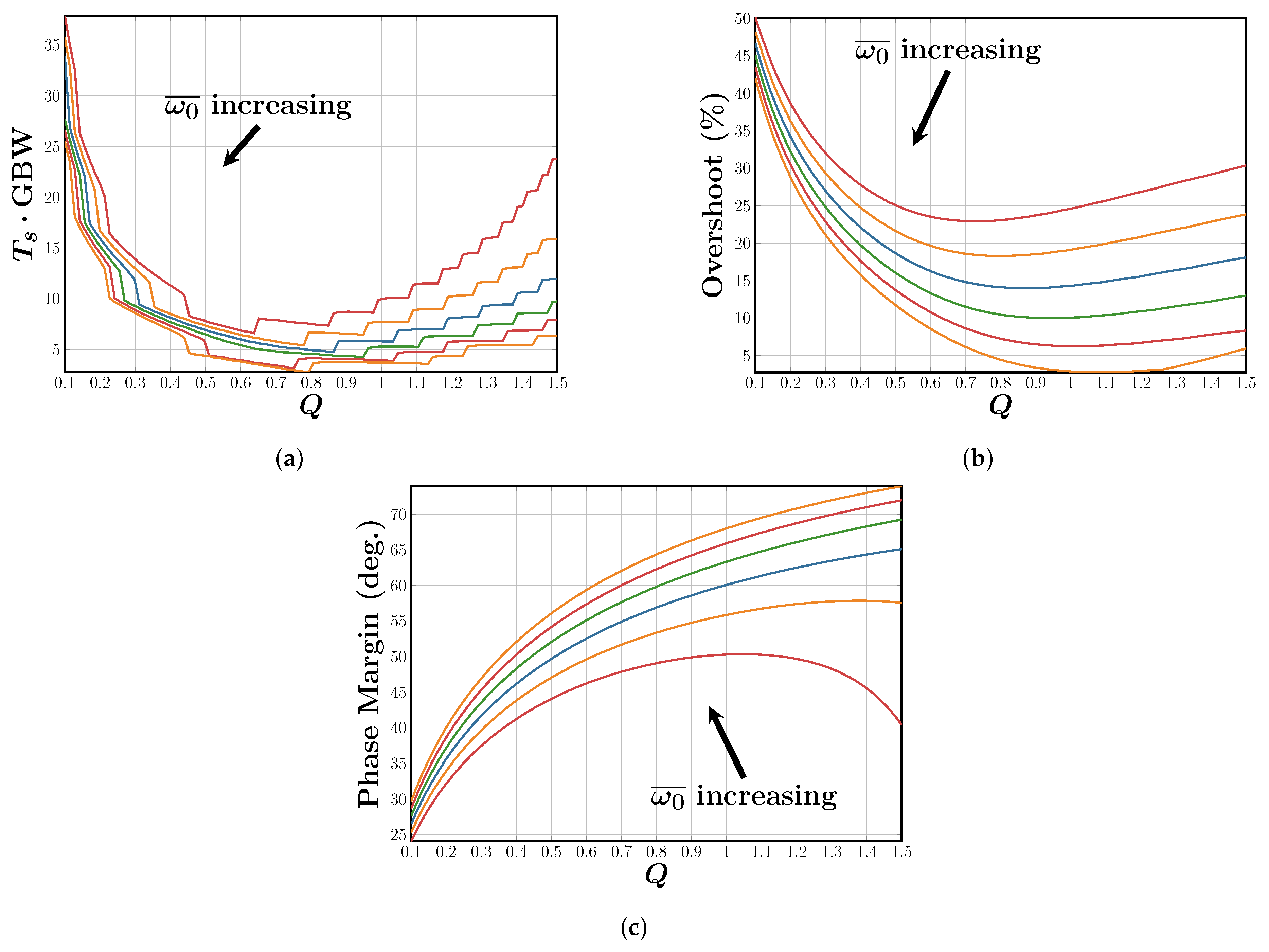 Electronics 08 01268 g004 550