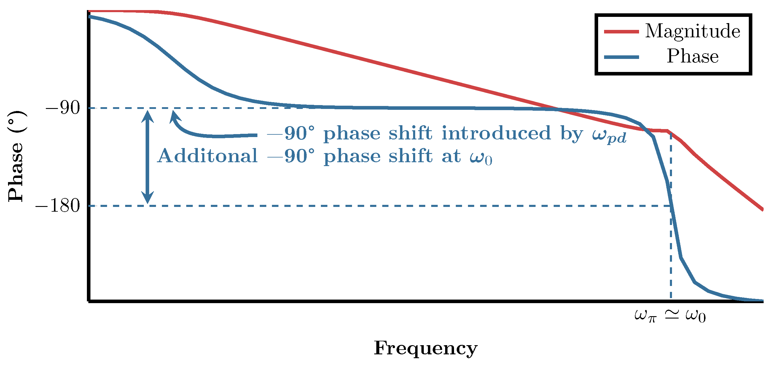 Electronics 08 01268 g005 550