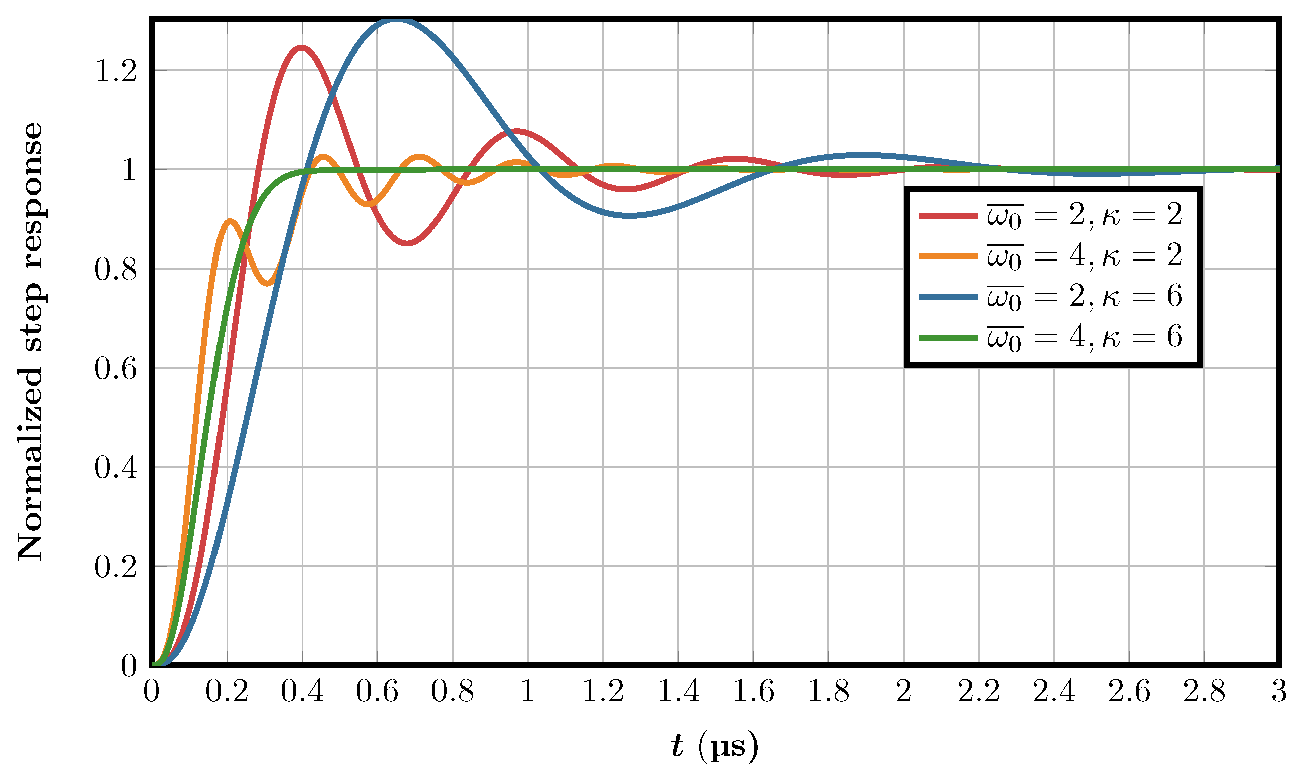 Electronics 08 01268 g006 550