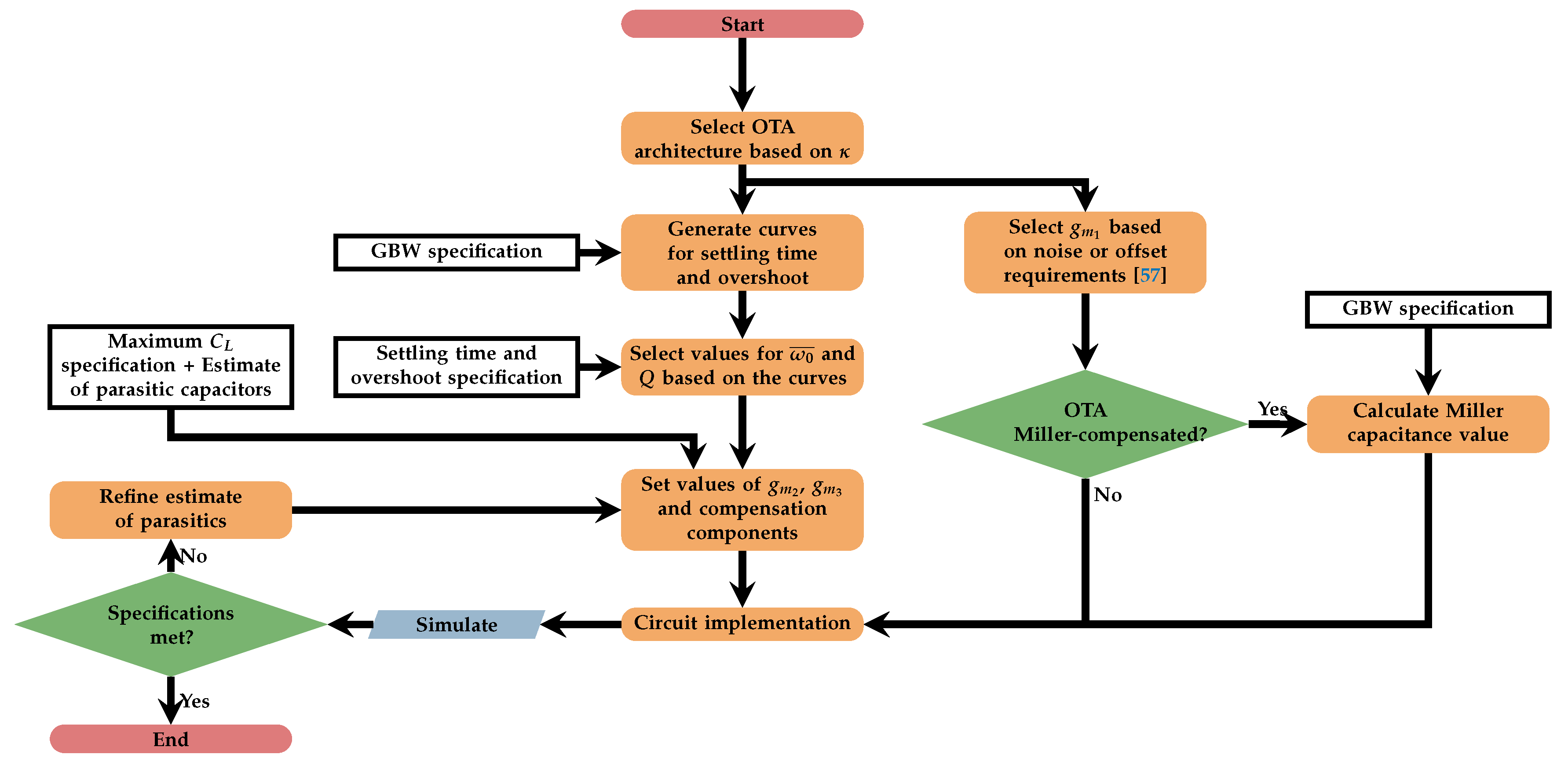 Electronics 08 01268 g007 550