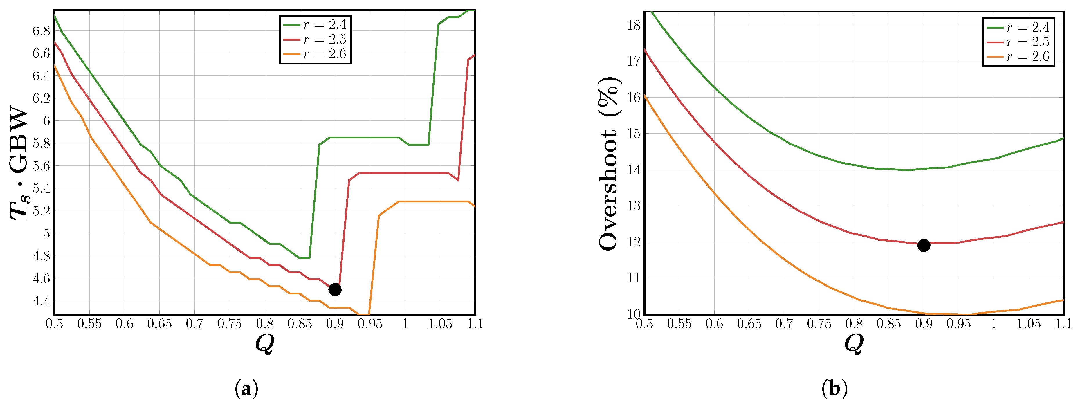 Electronics 08 01268 g013 550