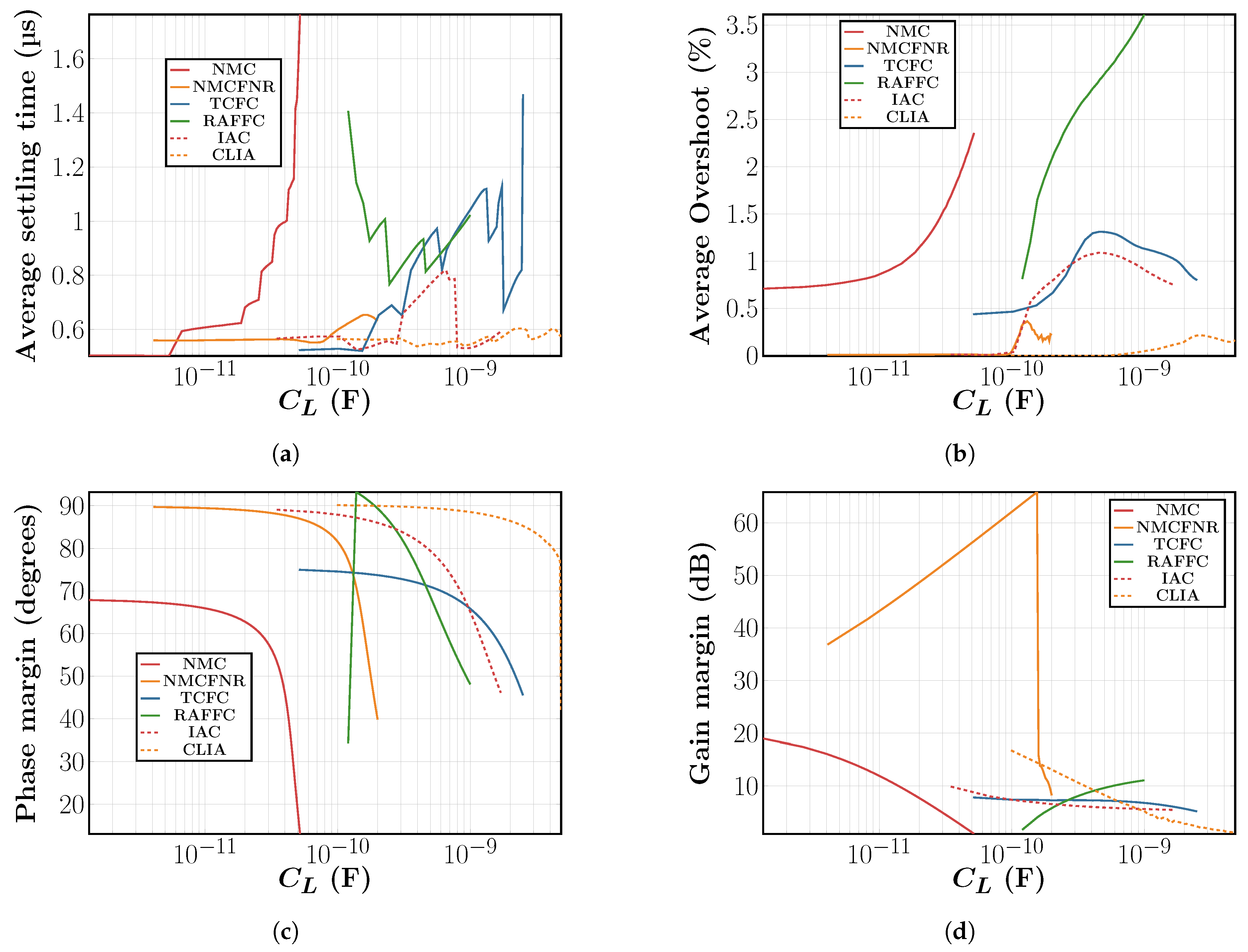 Electronics 08 01268 g014 550