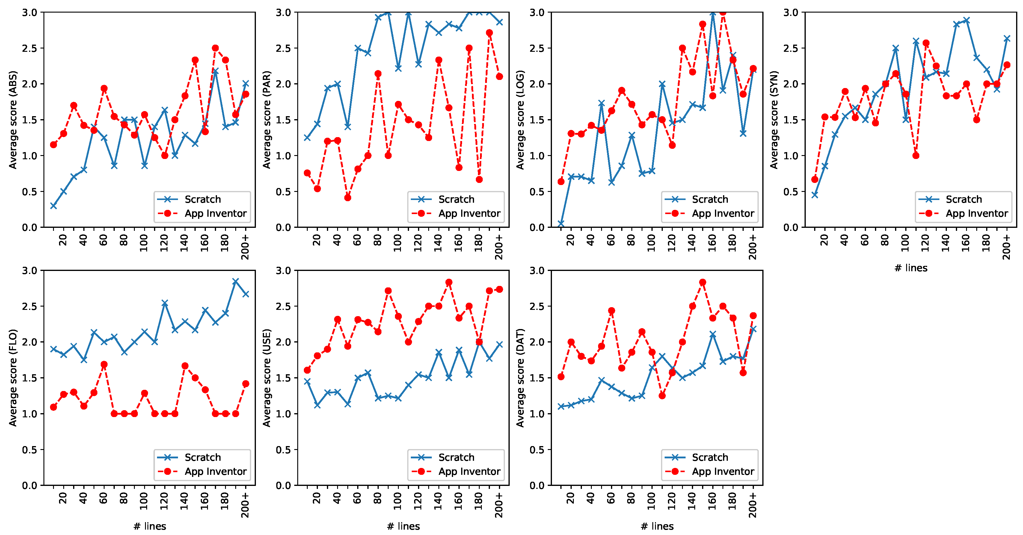 Electronics 08 01269 g004 550