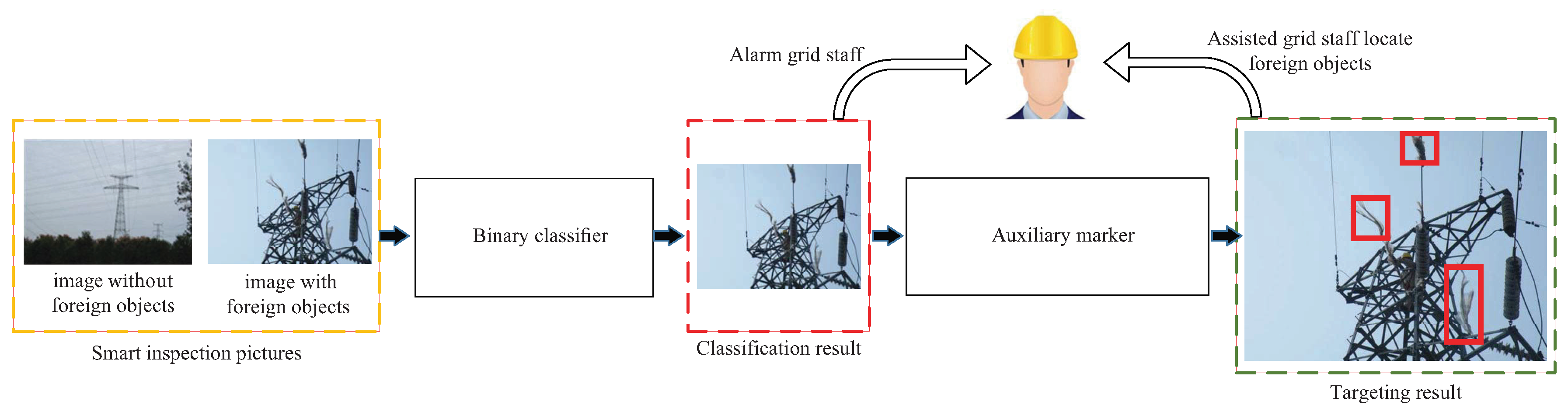 Electronics 08 01270 g002
