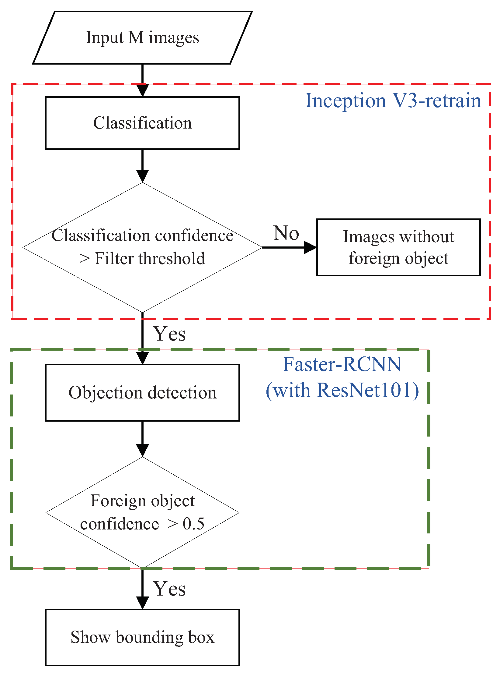 Electronics 08 01270 g003