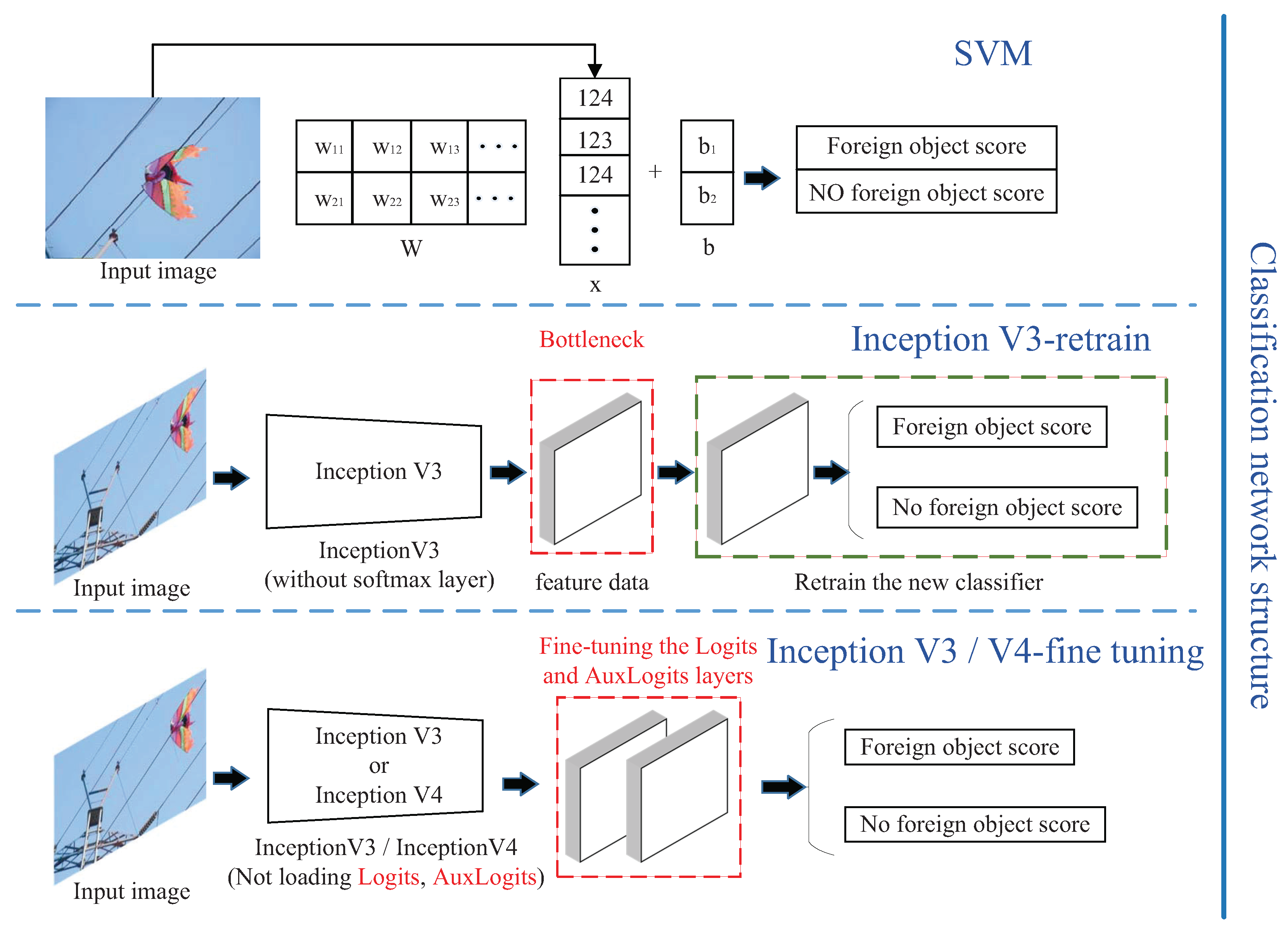 Electronics 08 01270 g004