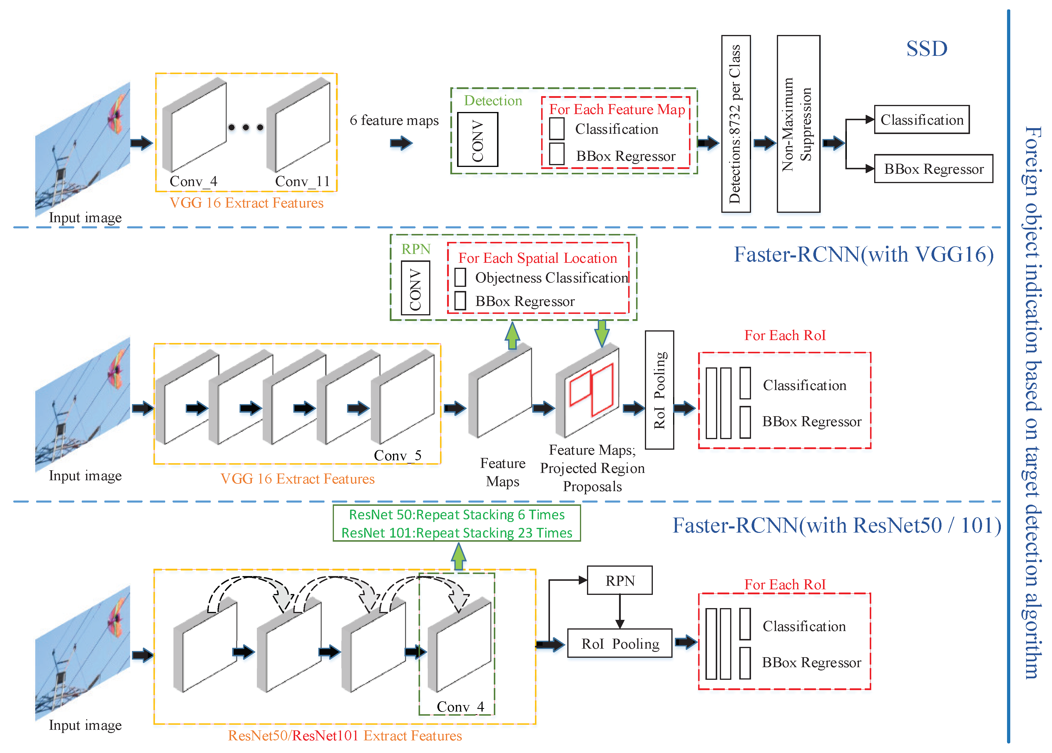 Electronics 08 01270 g005