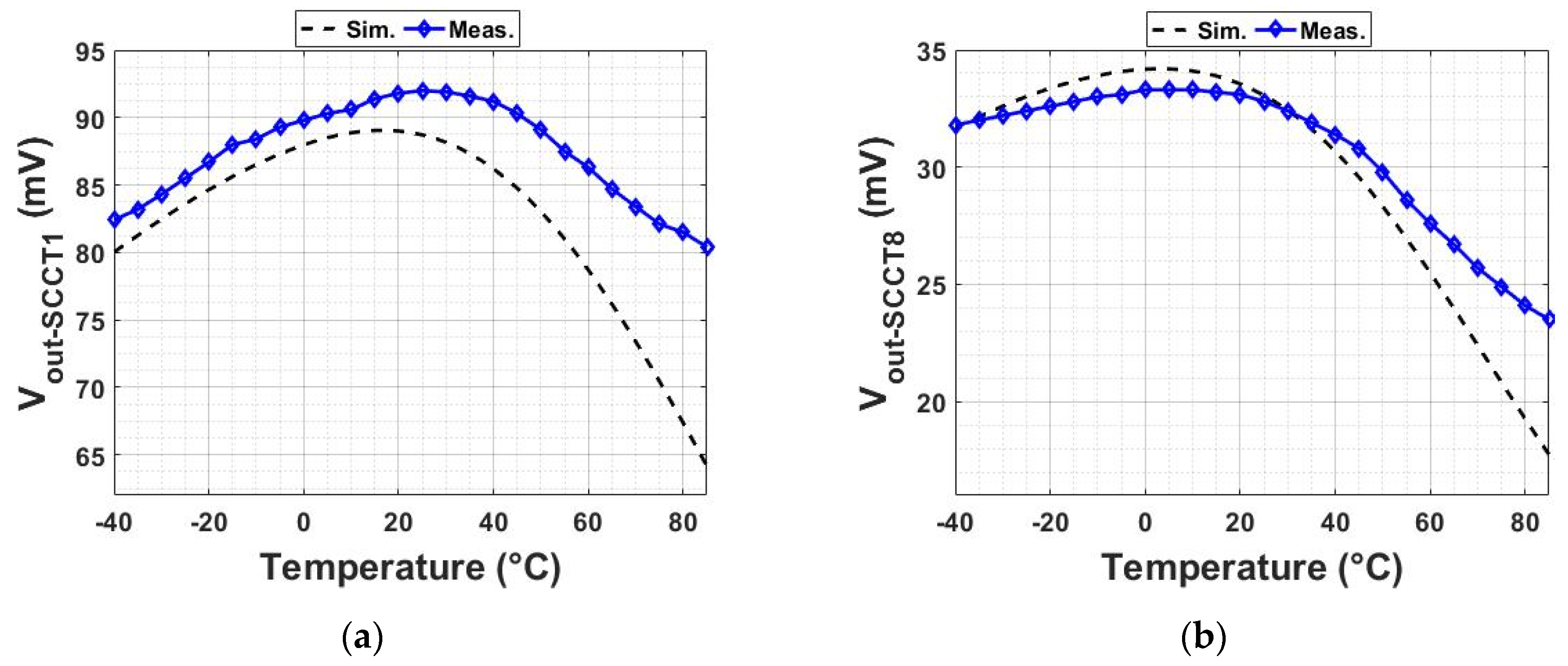 Electronics 08 01271 g004 550