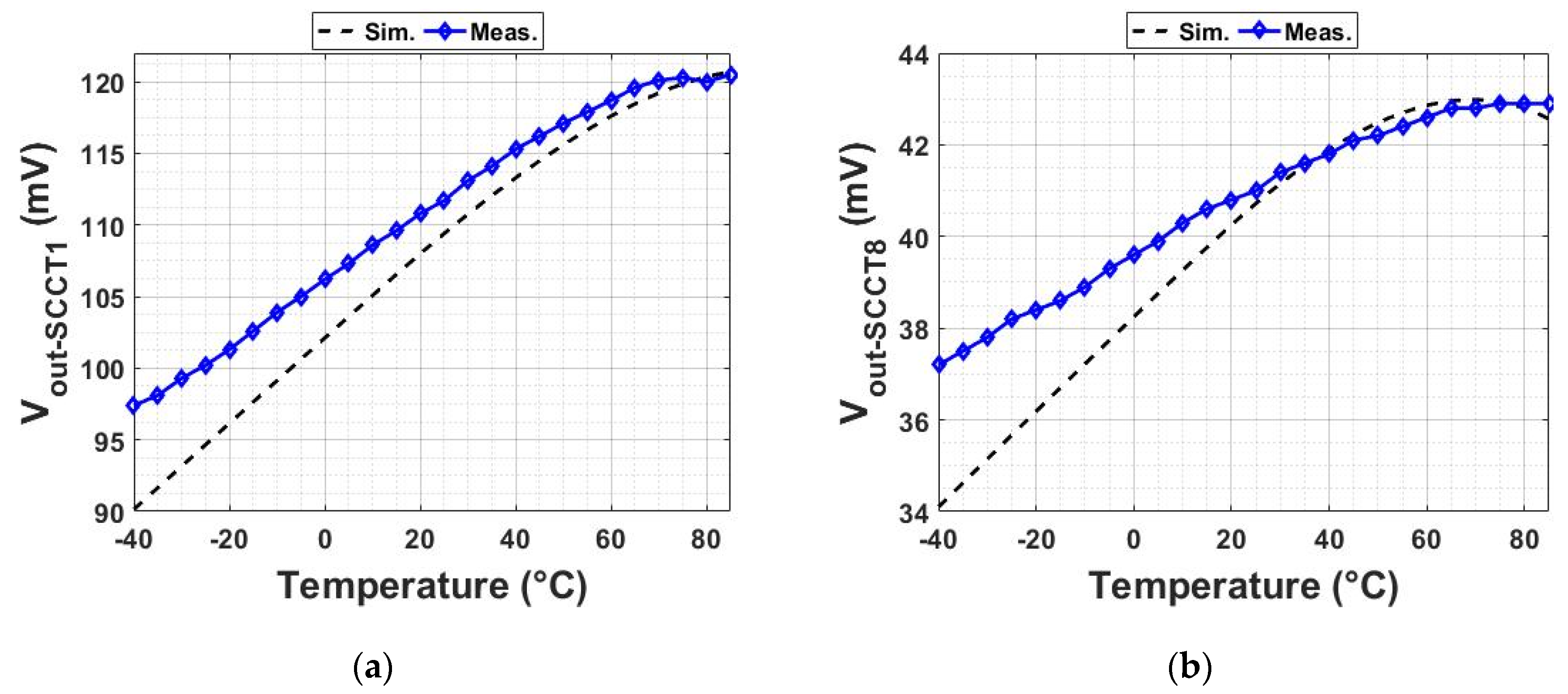 Electronics 08 01271 g005 550