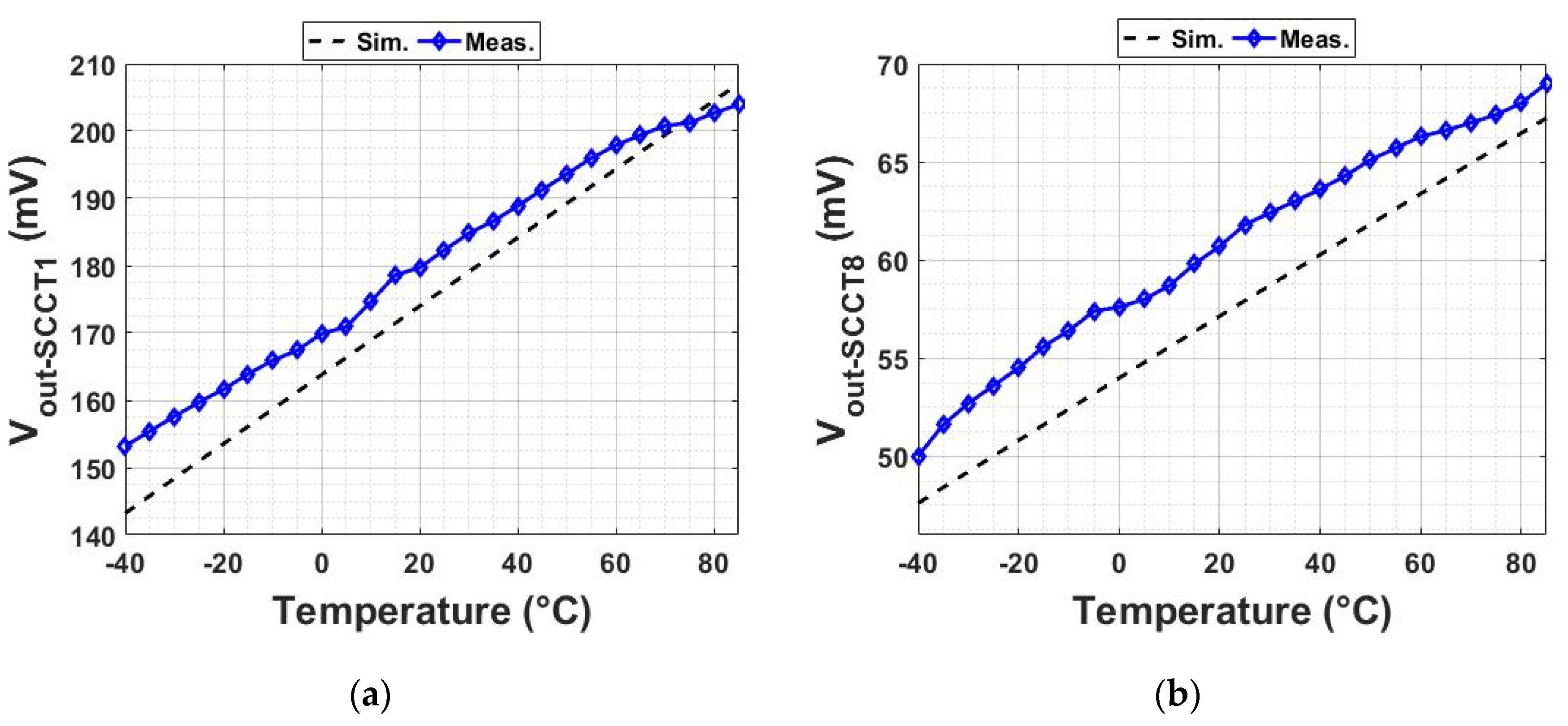 Electronics 08 01271 g006 550