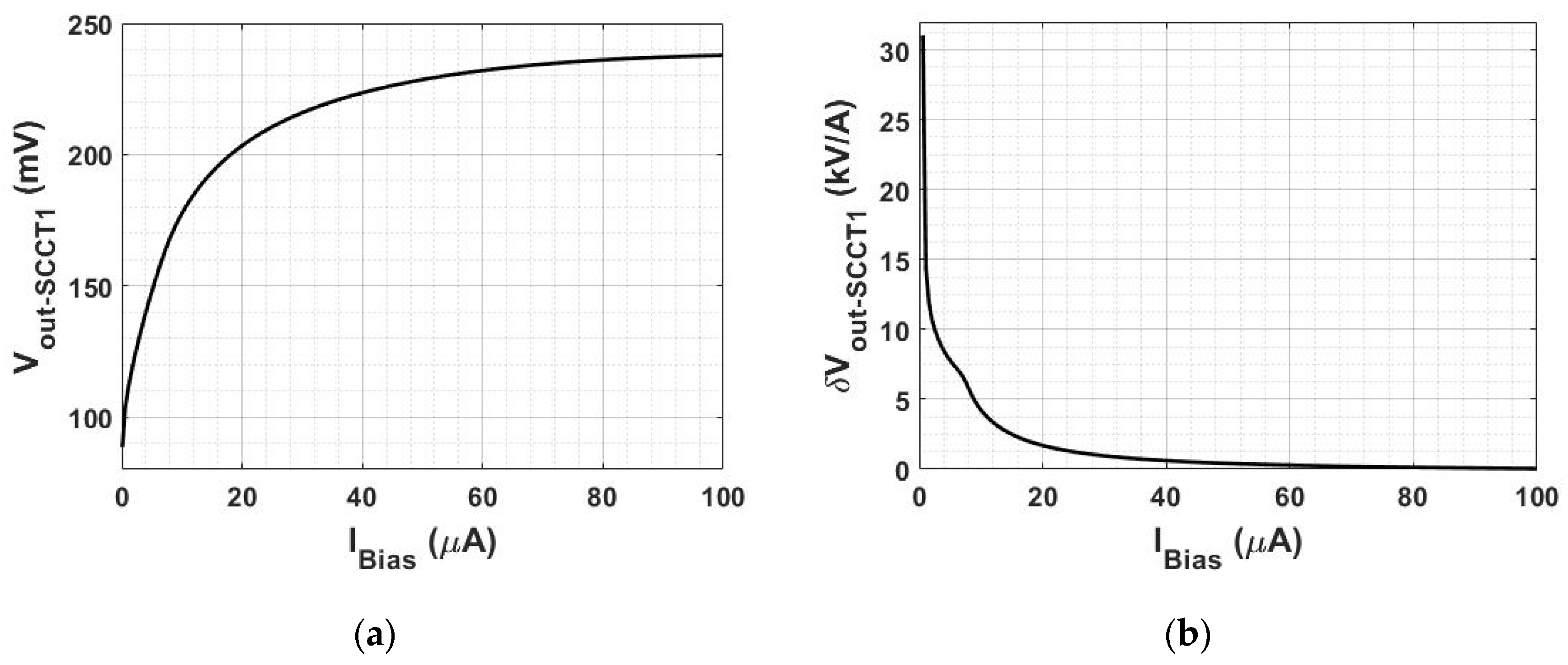 Electronics 08 01271 g007 550