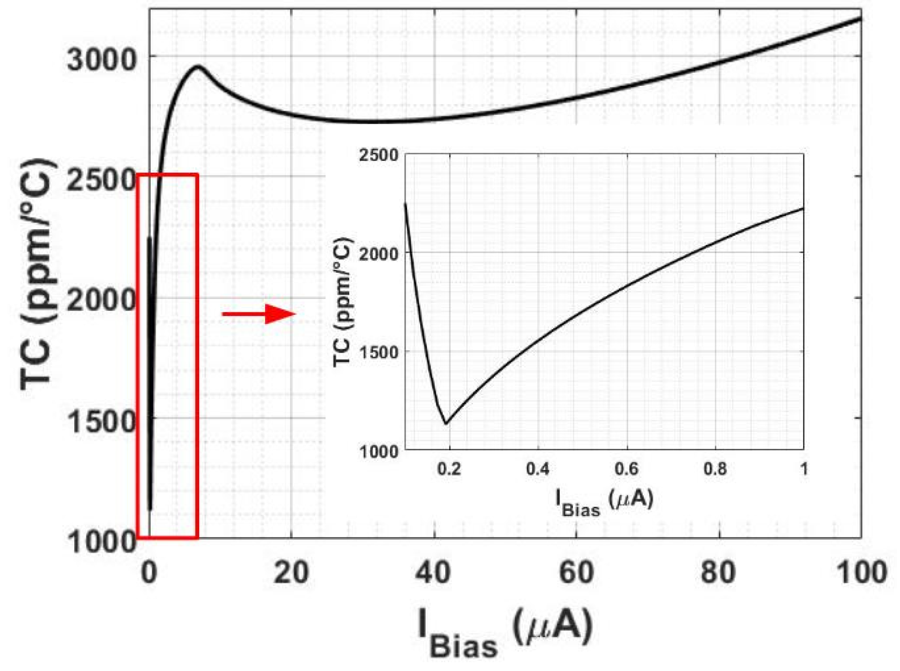 Electronics 08 01271 g008 550