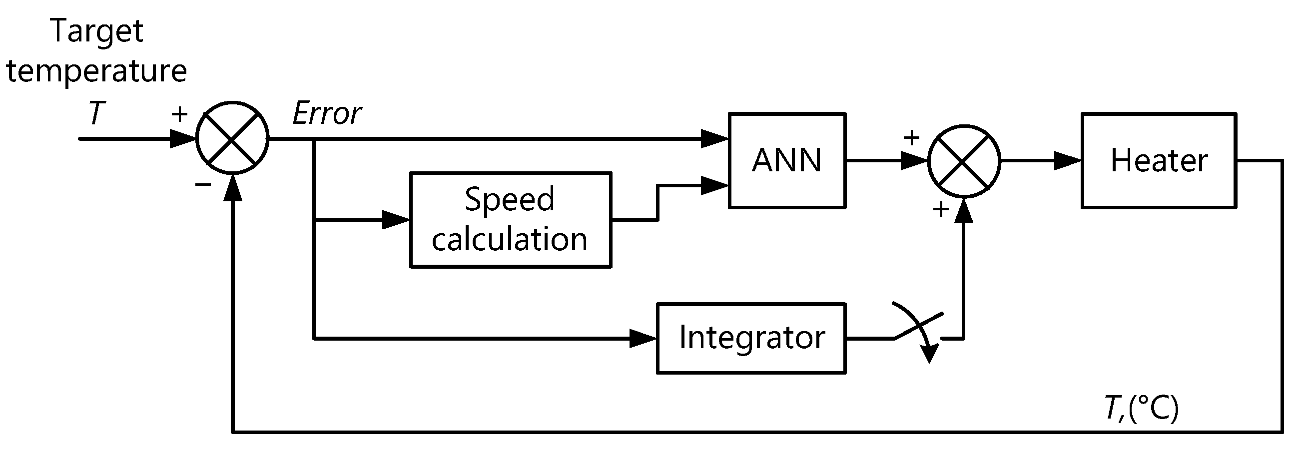 Electronics 08 01272 g002 550