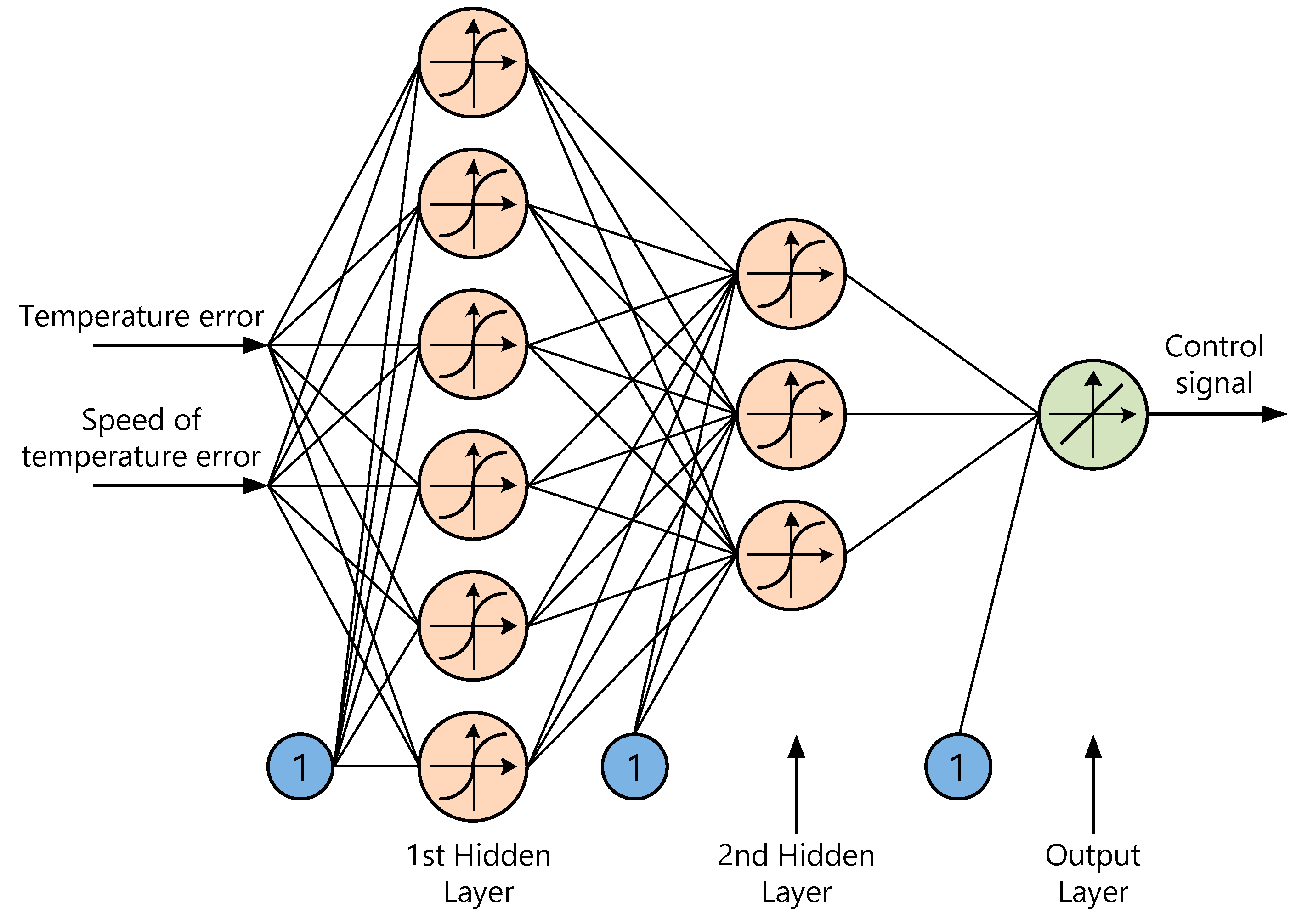 Electronics 08 01272 g005 550