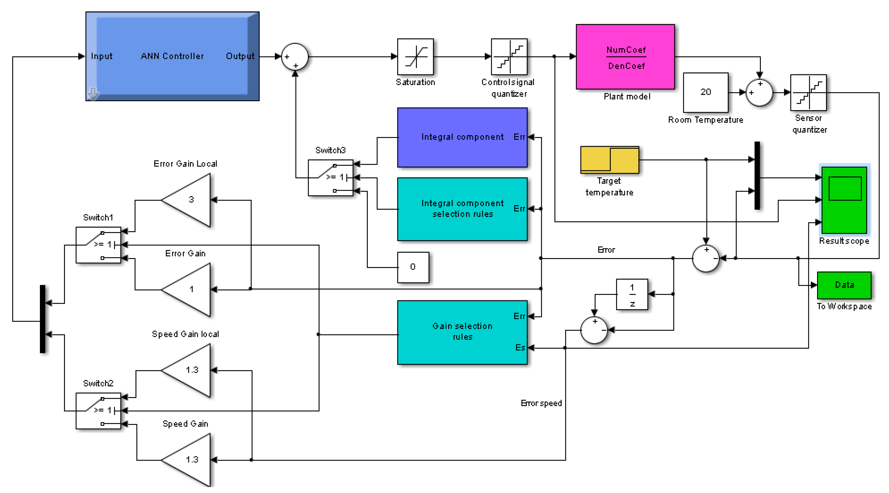 Electronics 08 01272 g007 550