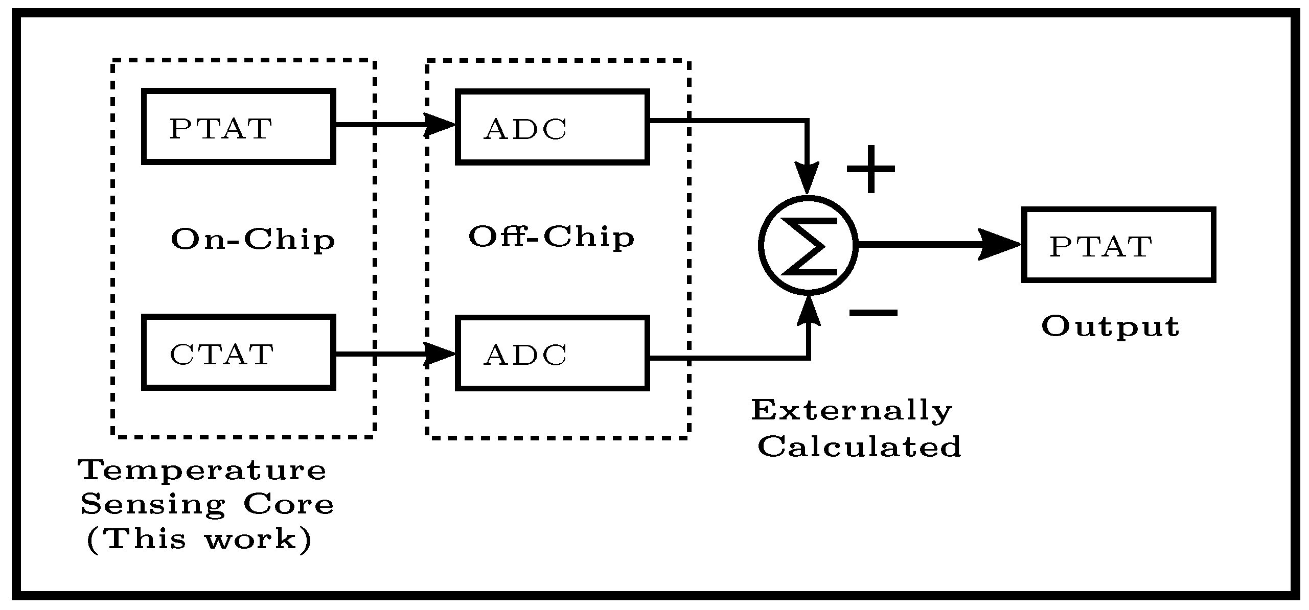 Schematic Diagram Temperature Sensor Circuit Diagram Schematic Diagram Temperature Sensor Circuit Diagram
