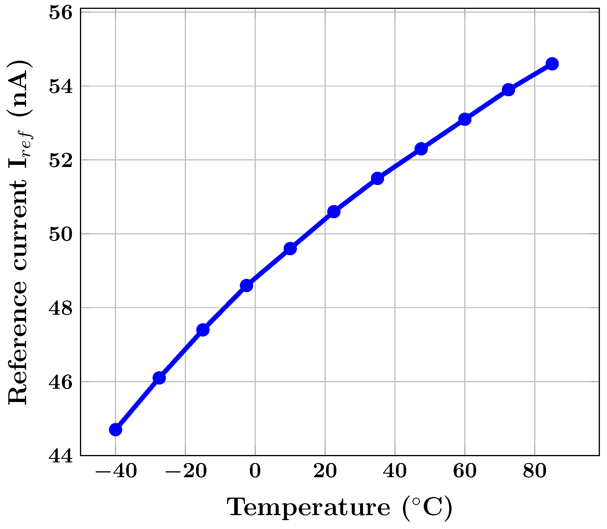 Electronics 08 01275 g003 Electronics 08 01275 g003