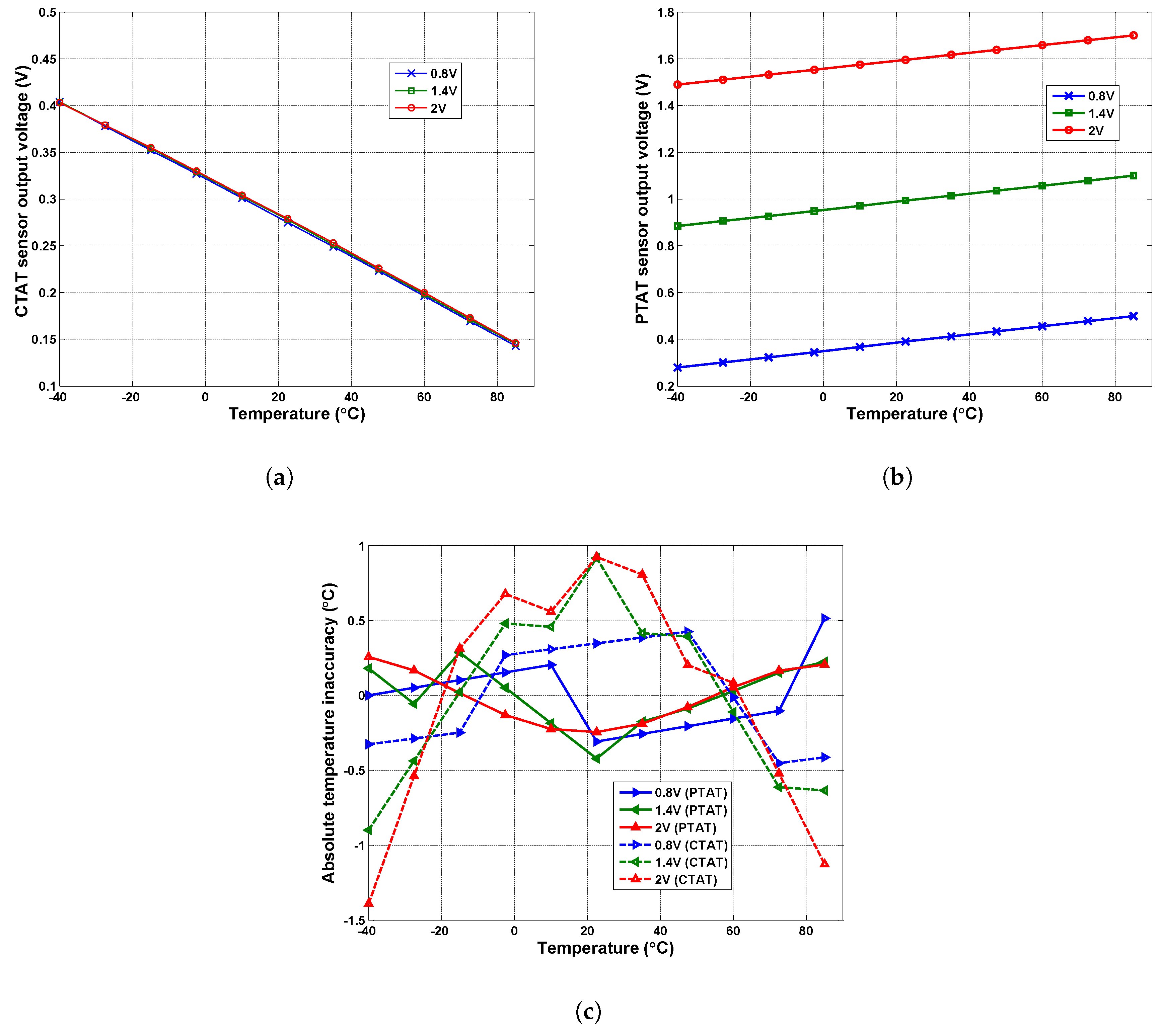 Electronics 08 01275 g005 Electronics 08 01275 g005