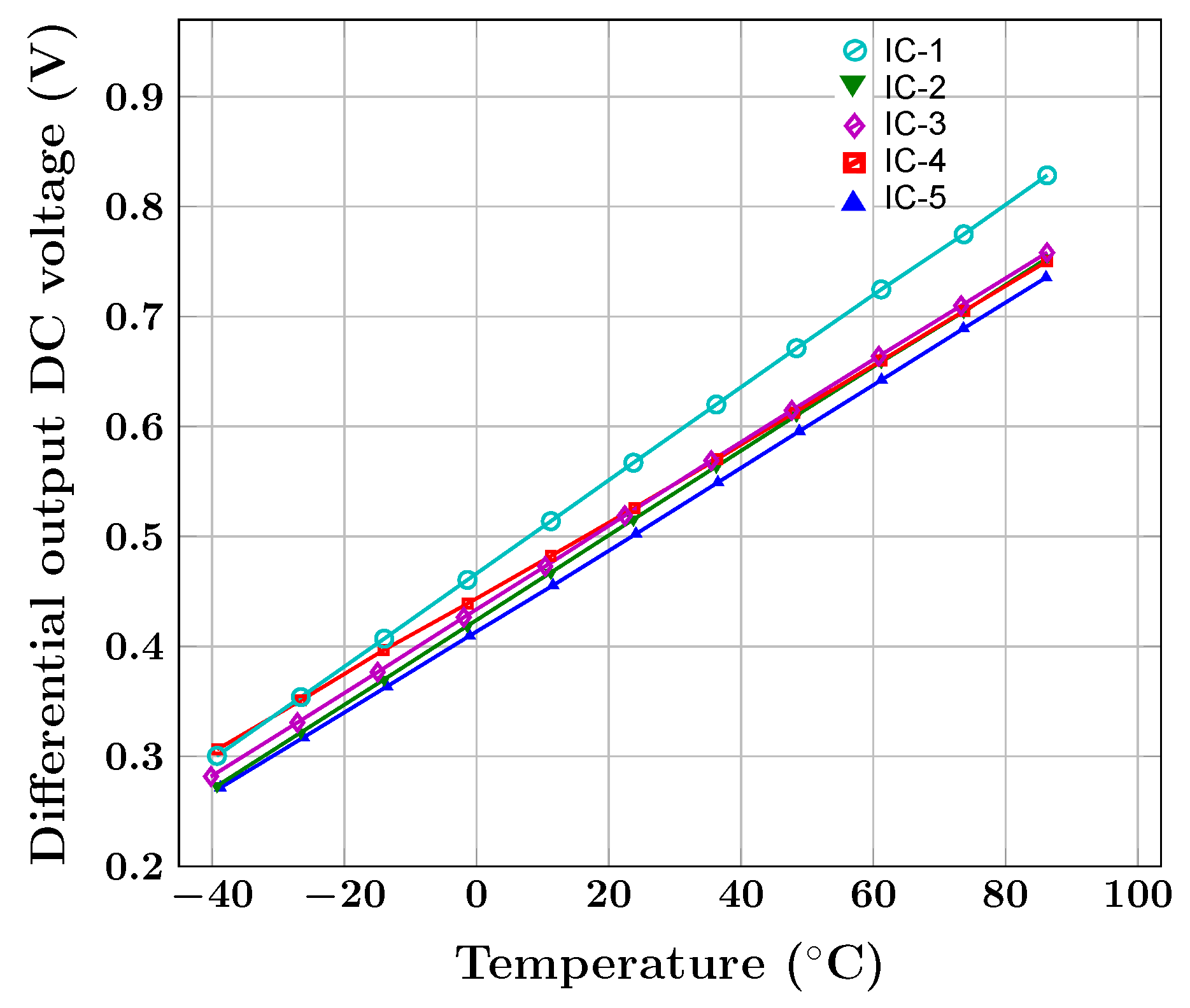 Electronics 08 01275 g009 Electronics 08 01275 g009