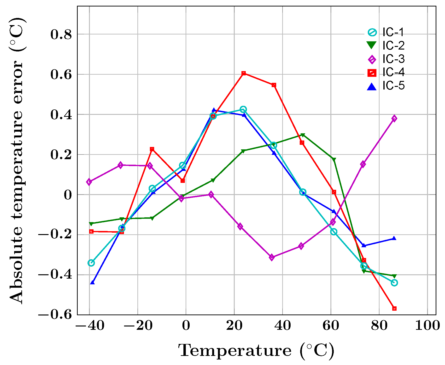 Electronics 08 01275 g010 Electronics 08 01275 g010