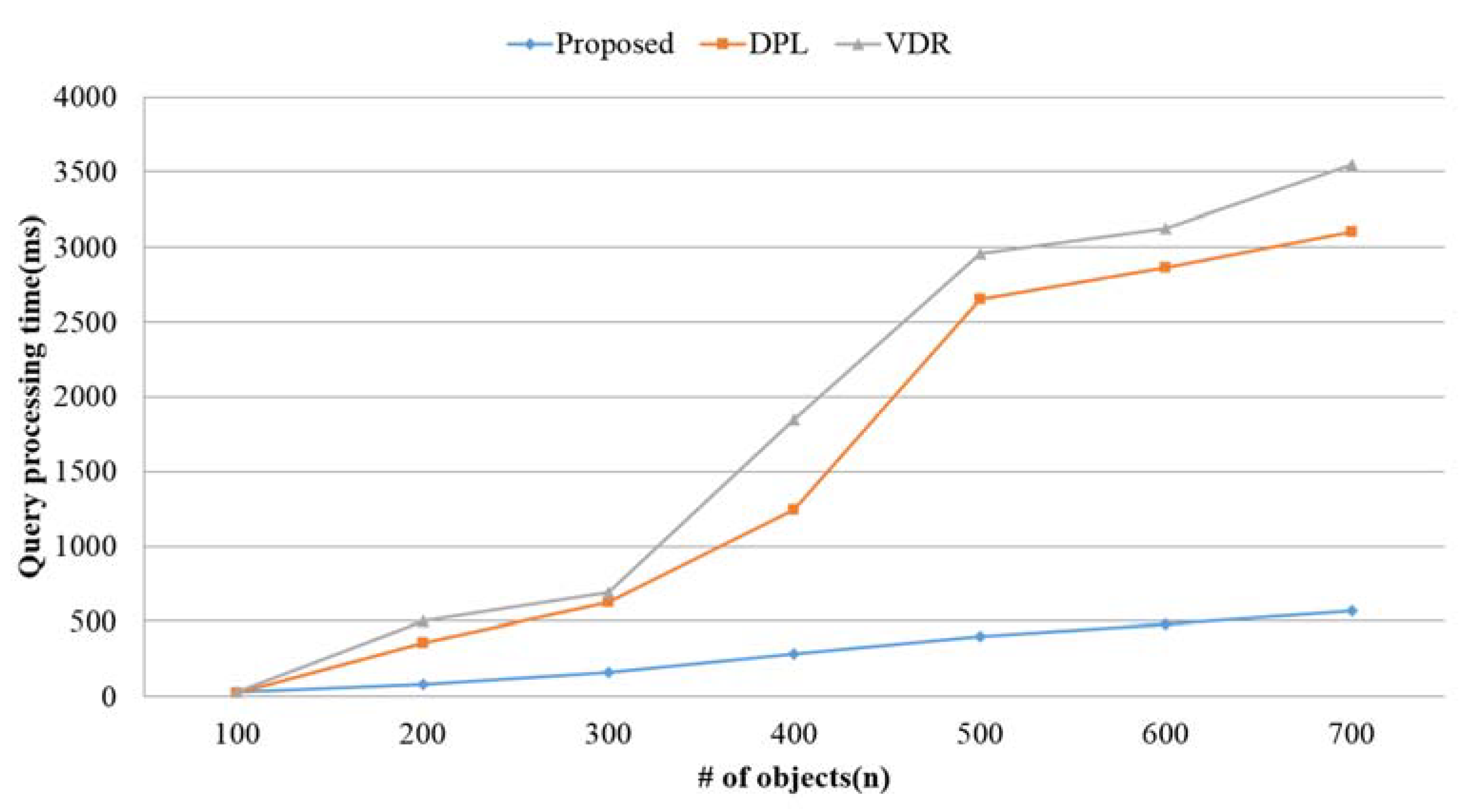 Electronics 08 01276 g015 550