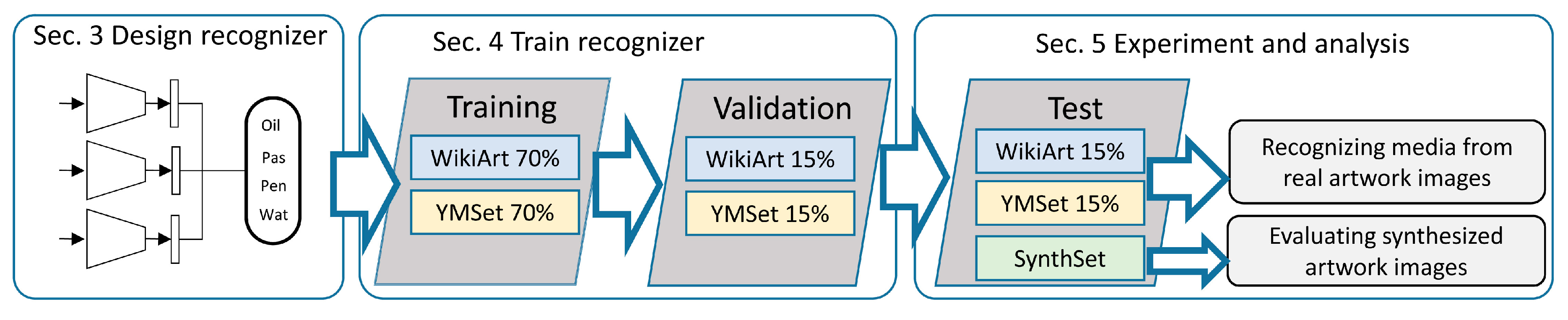Electronics 08 01277 g004