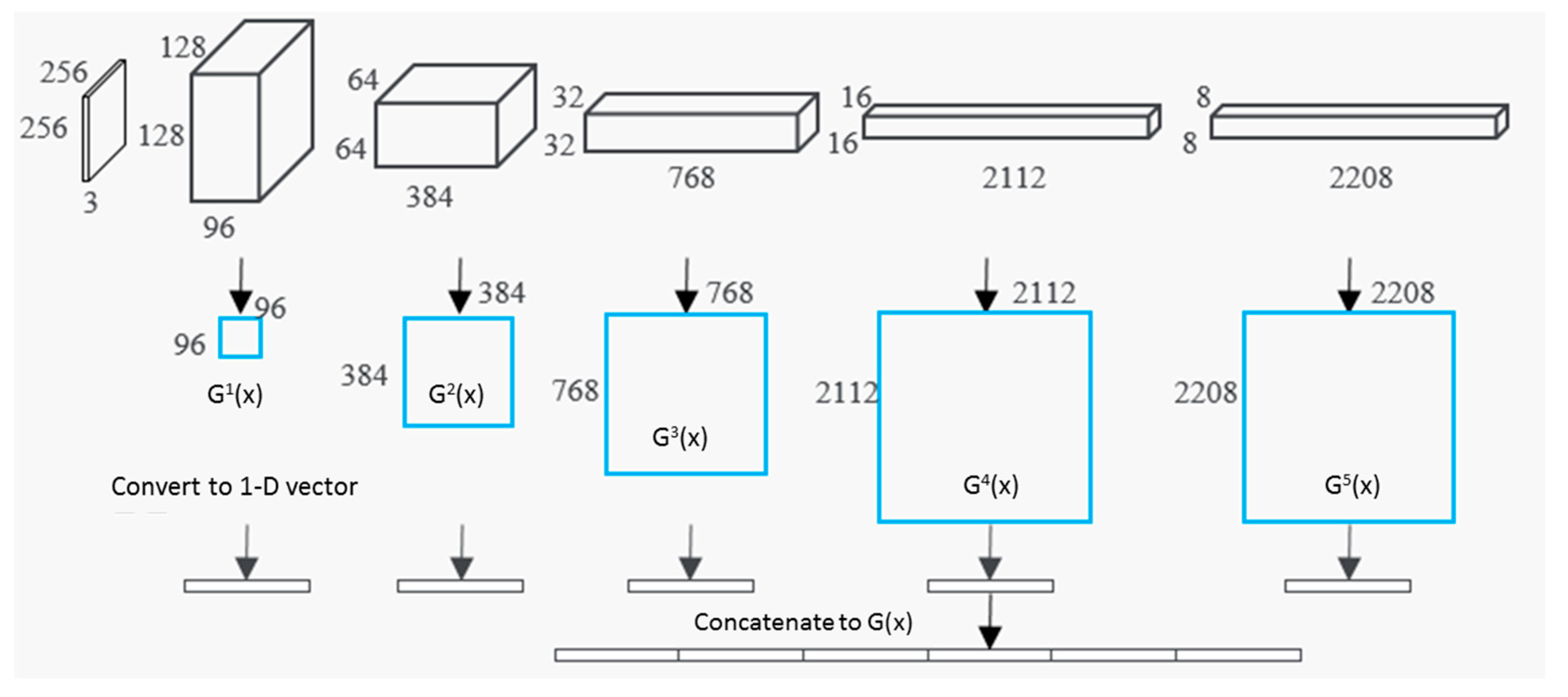 Electronics 08 01277 g006