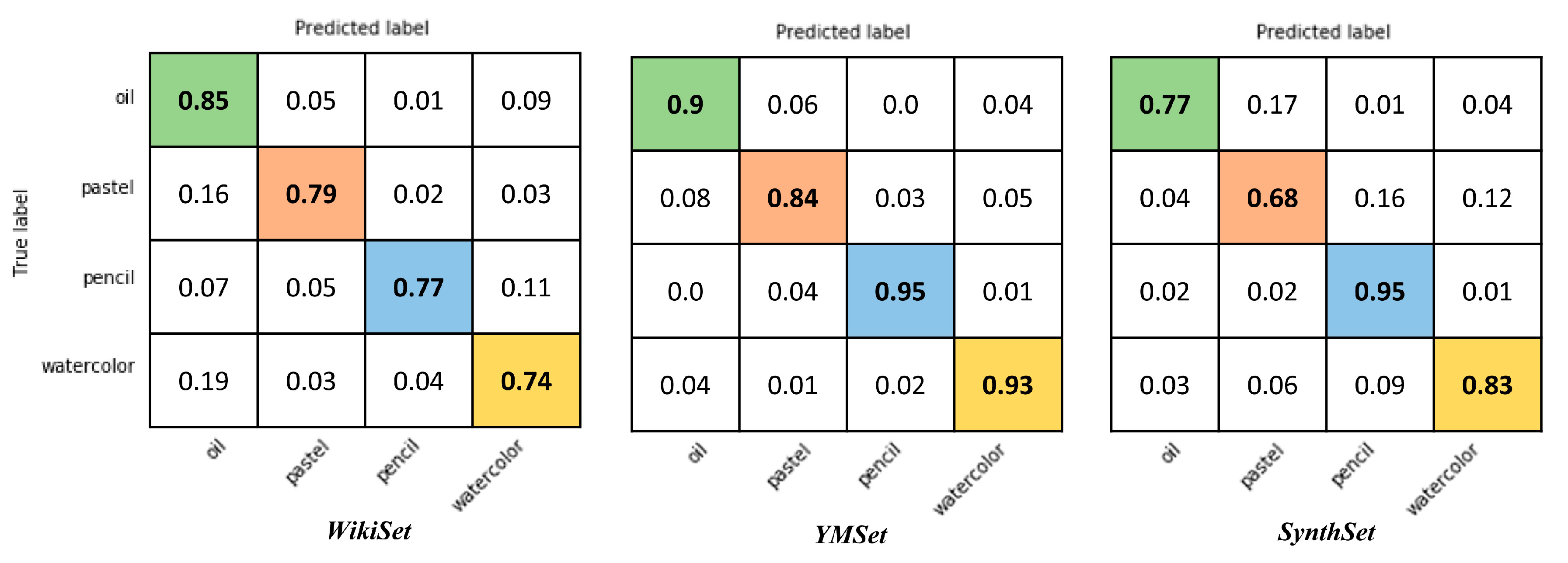 Electronics 08 01277 g008