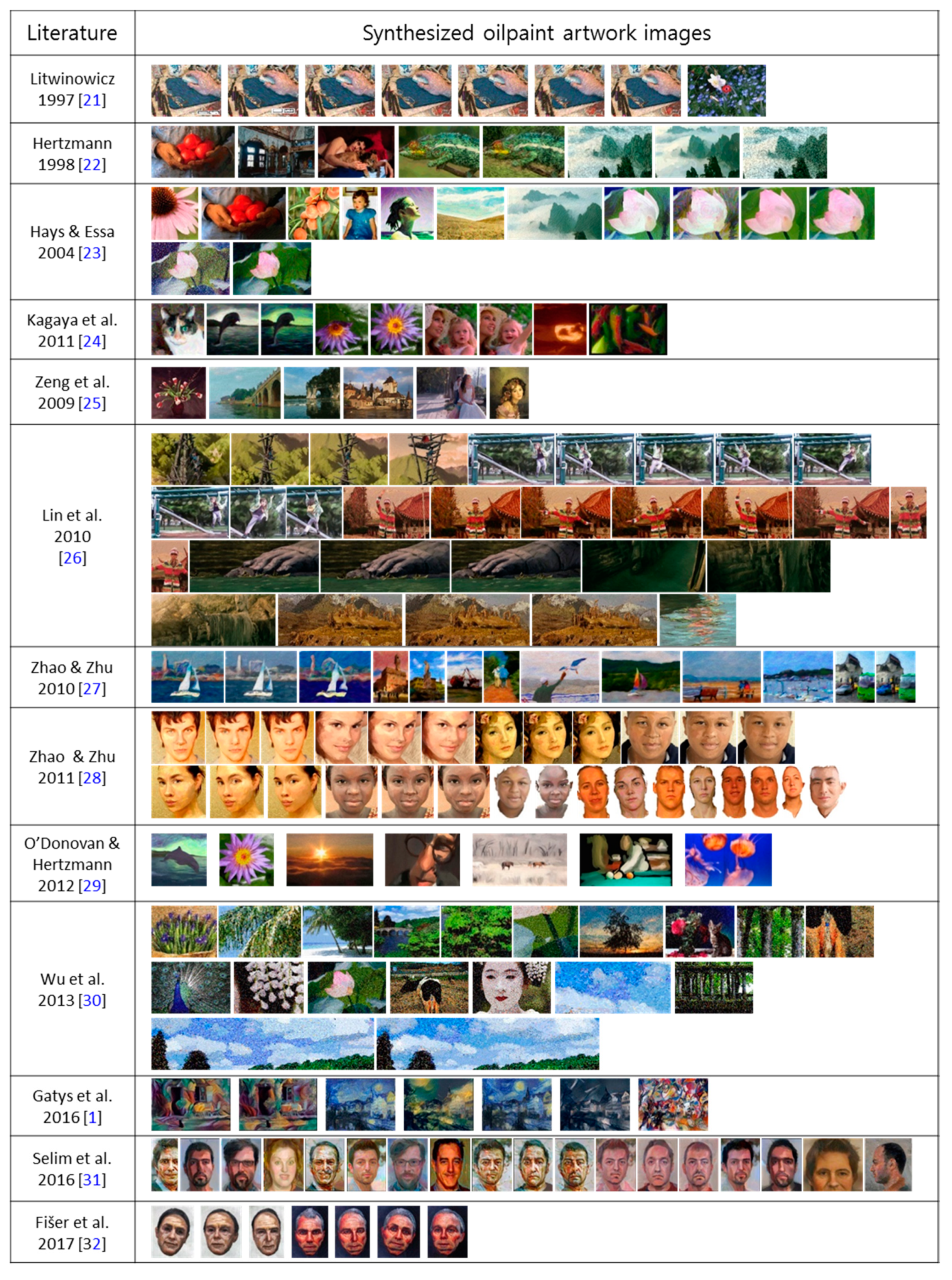 Electronics 08 01277 g0a1