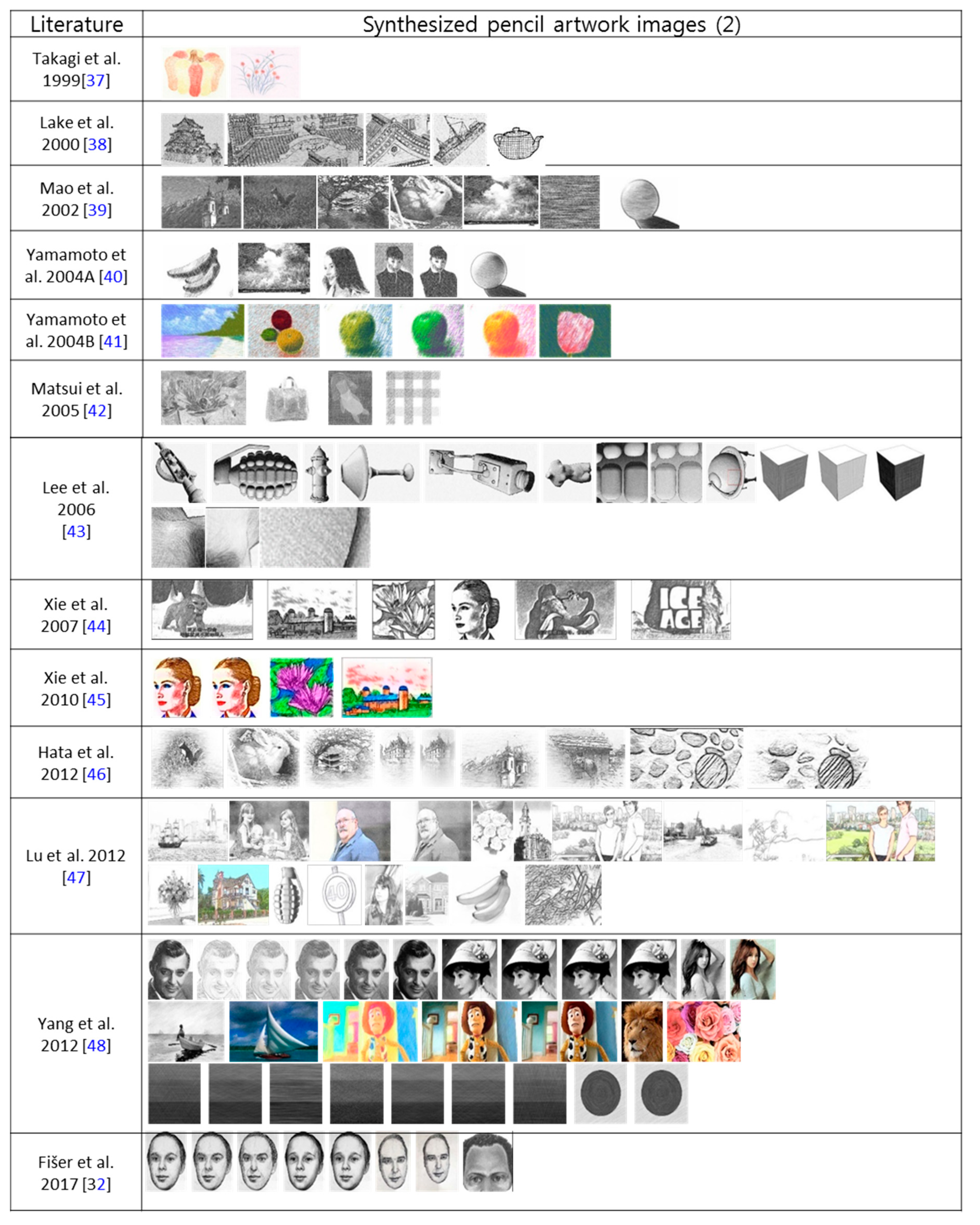 Electronics 08 01277 g0a3