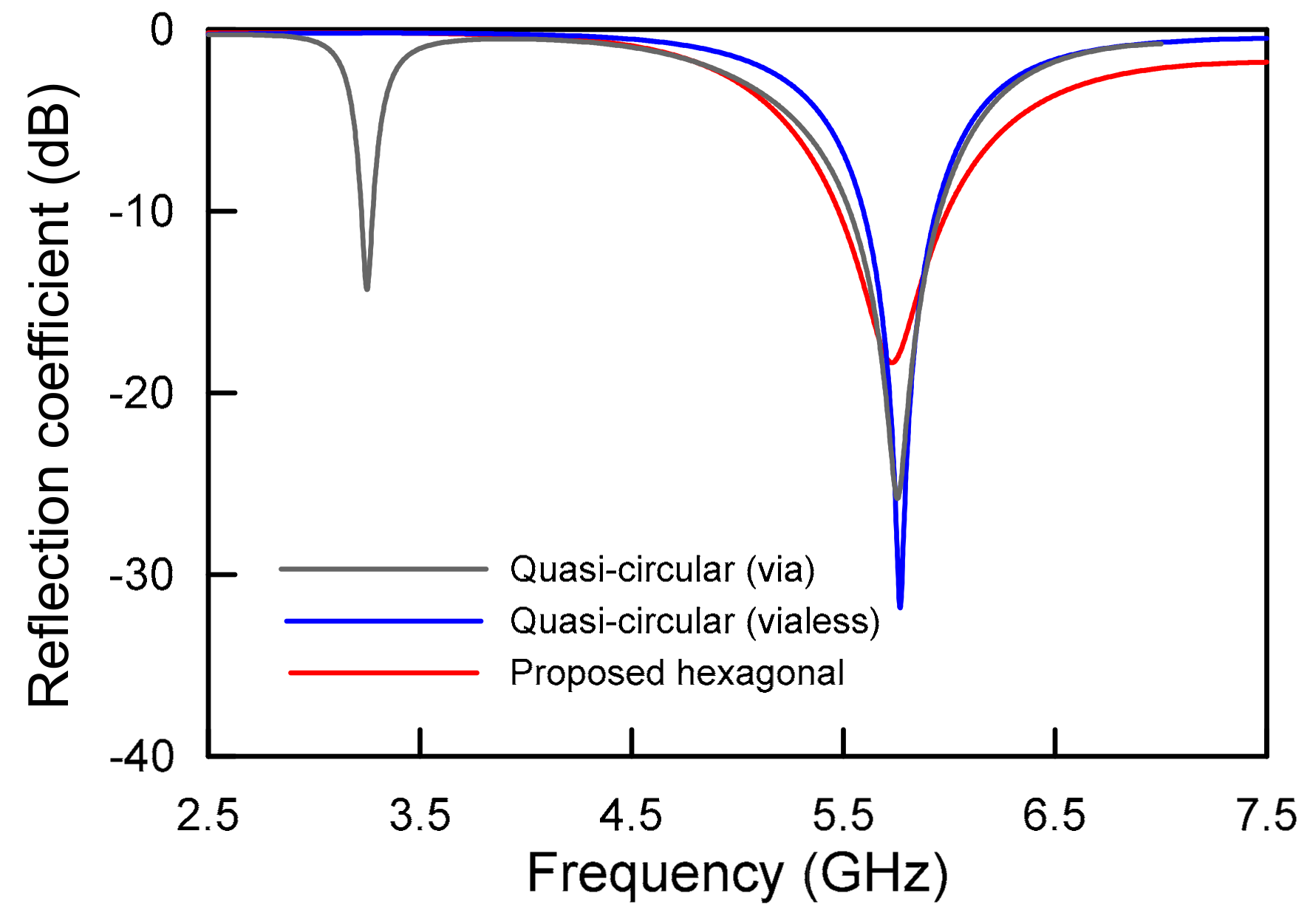 Electronics 08 01279 g003