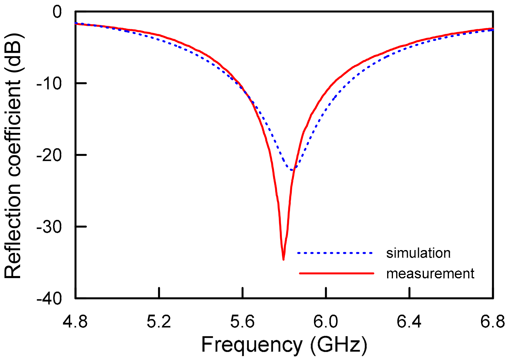 Electronics 08 01279 g005