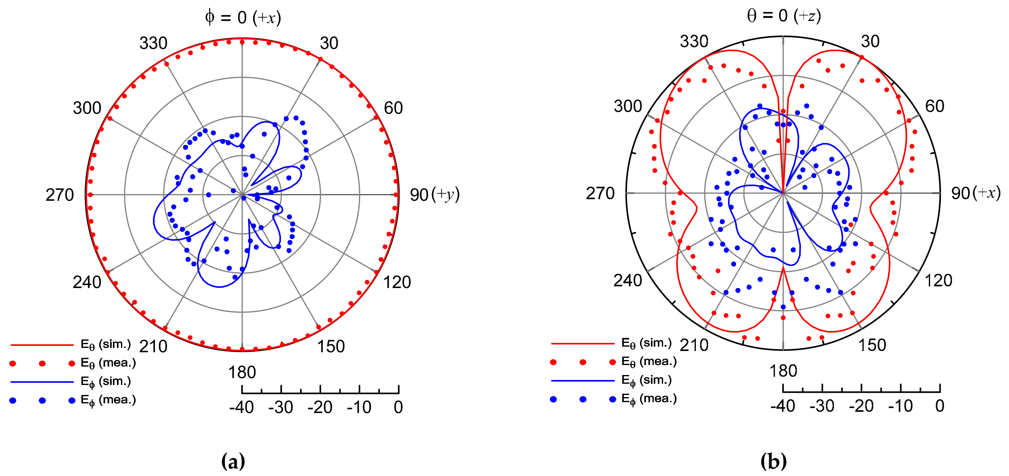 Electronics 08 01279 g006