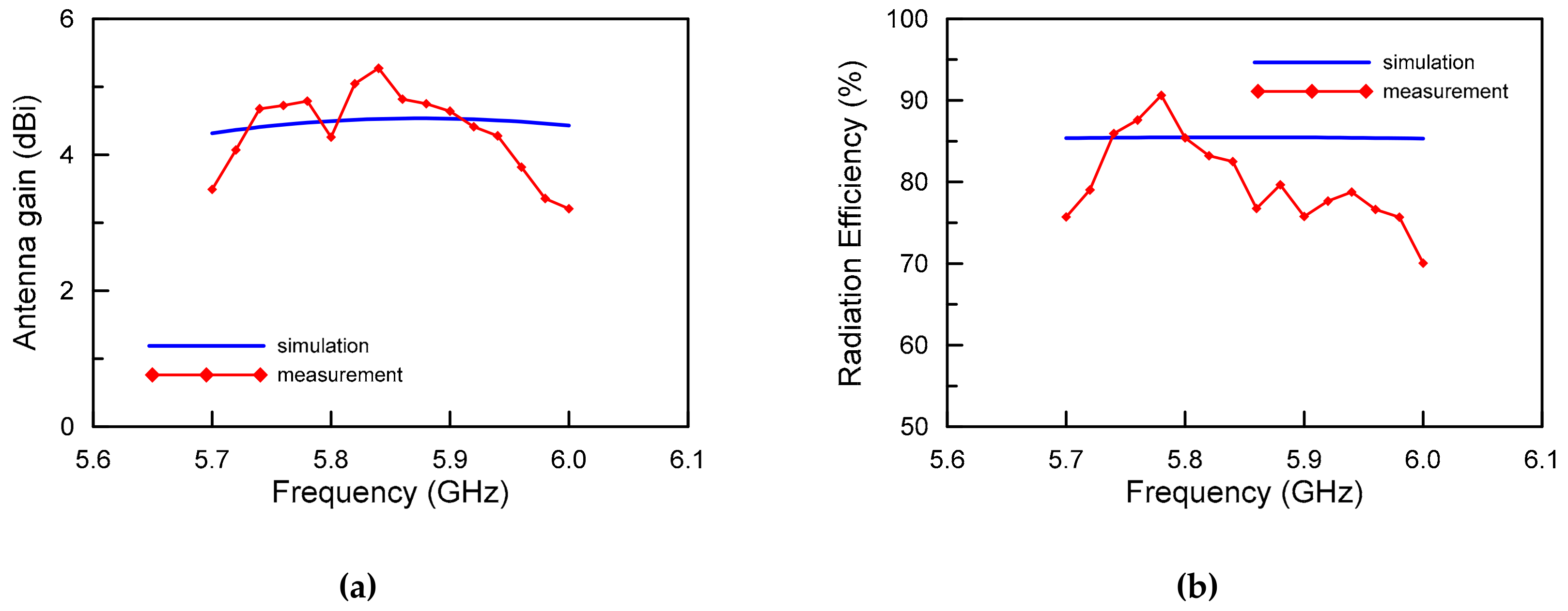 Electronics 08 01279 g007