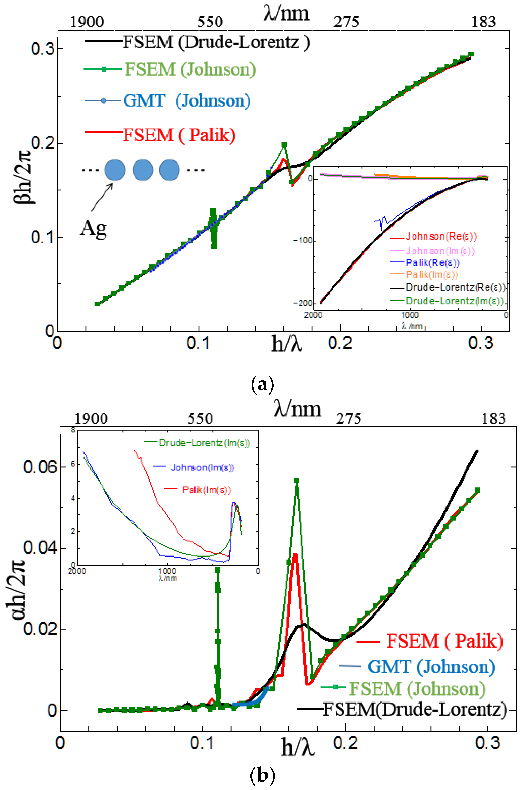 Electronics 08 01280 g003