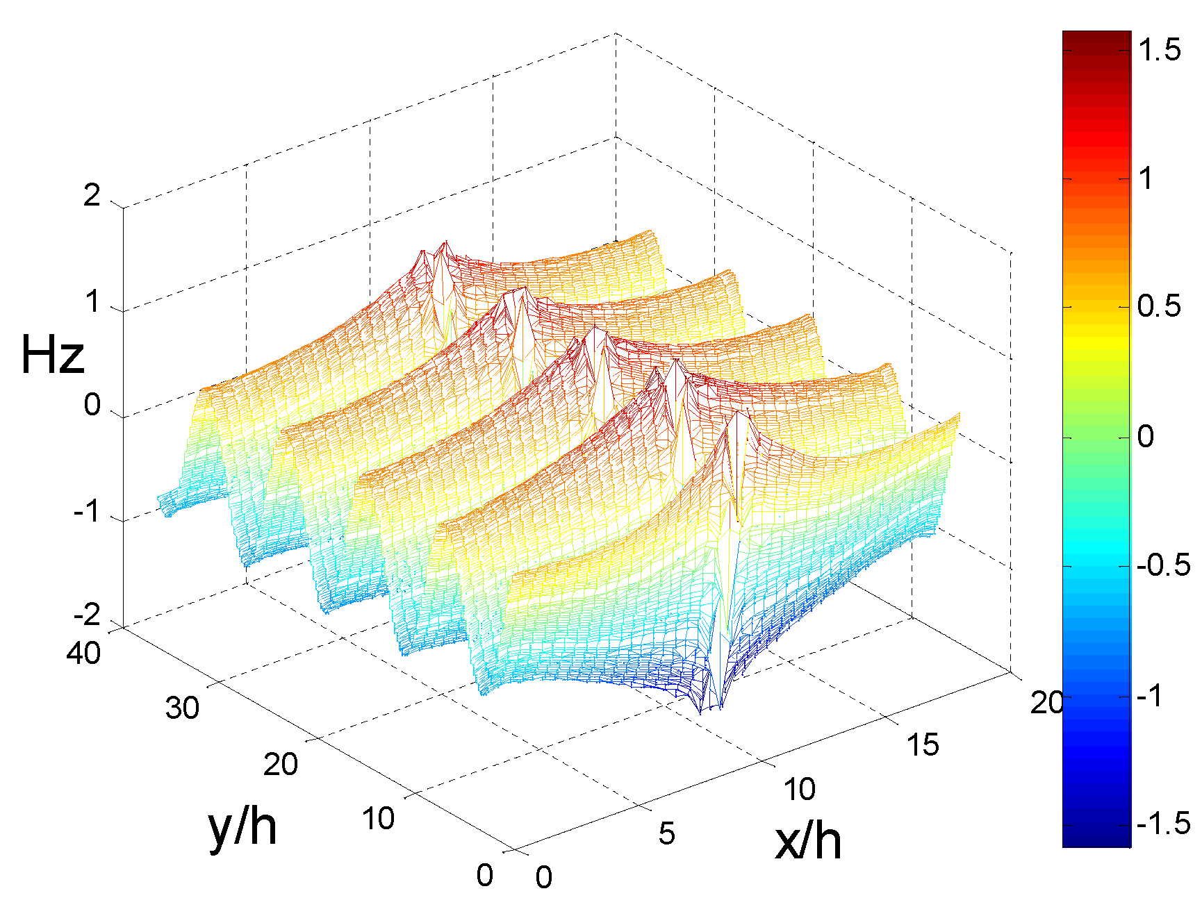 Electronics 08 01280 g005
